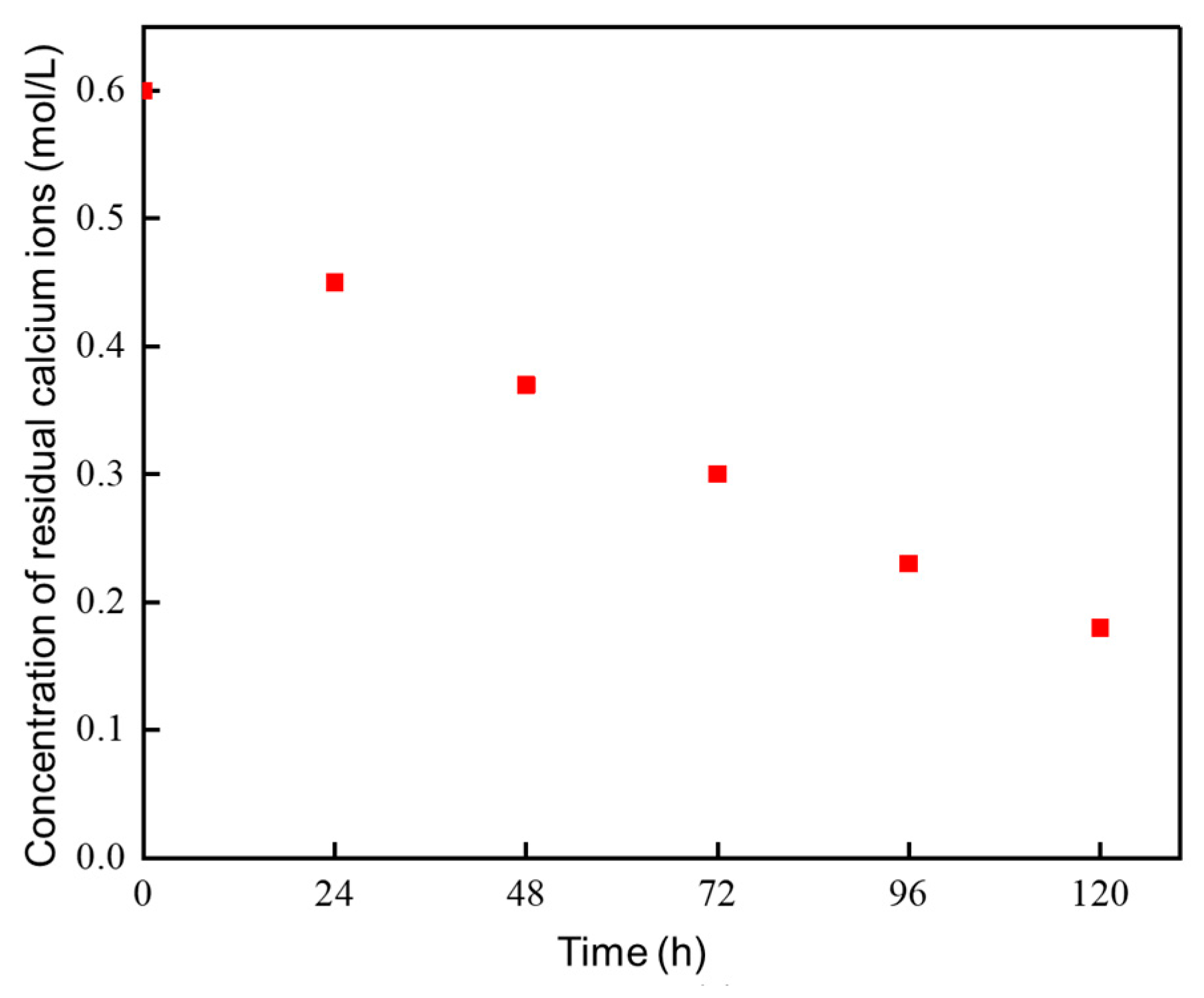 Sustainability 15 09432 g009