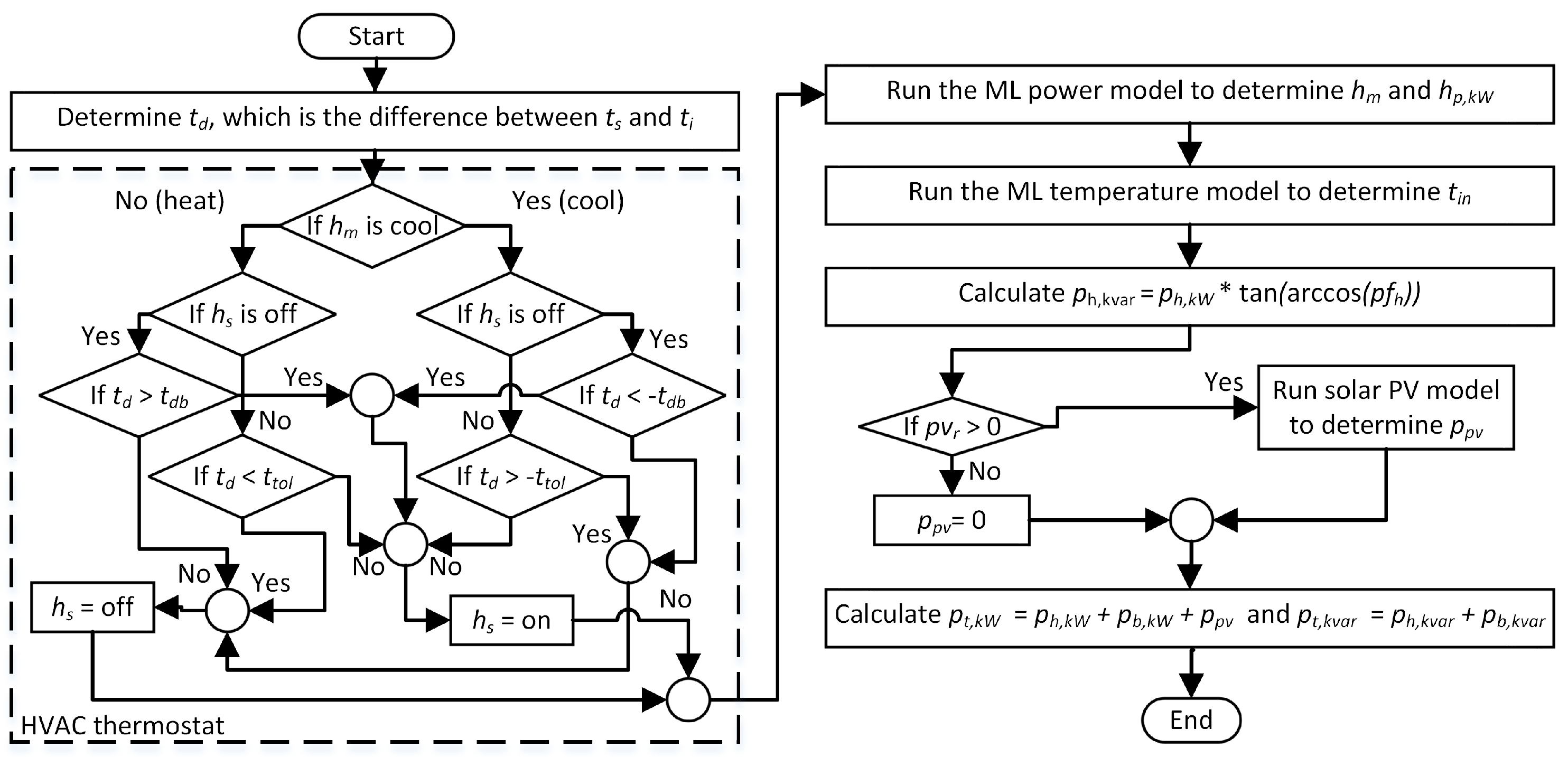 Sustainability 15 09433 g004