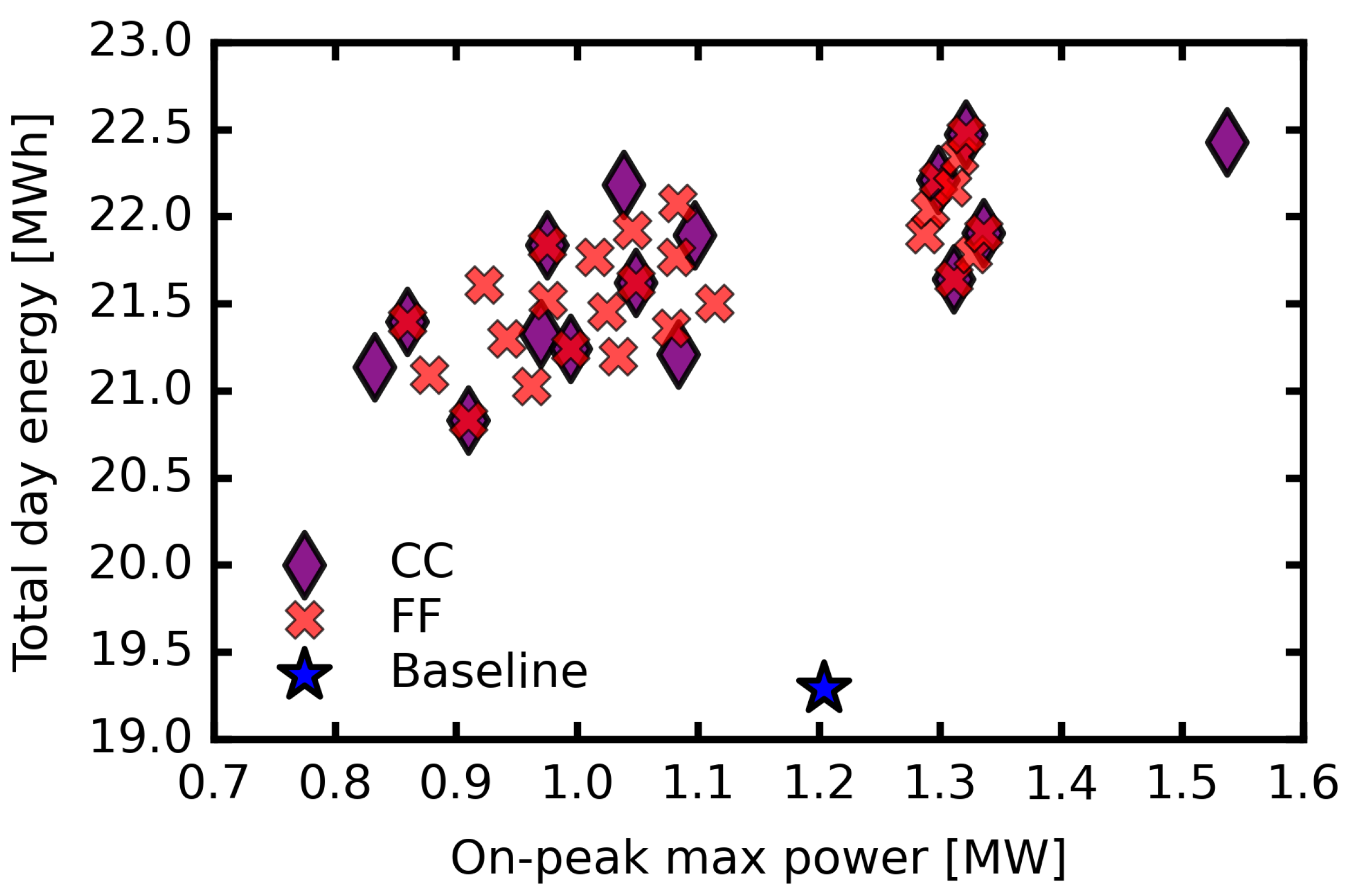 Sustainability 15 09433 g009