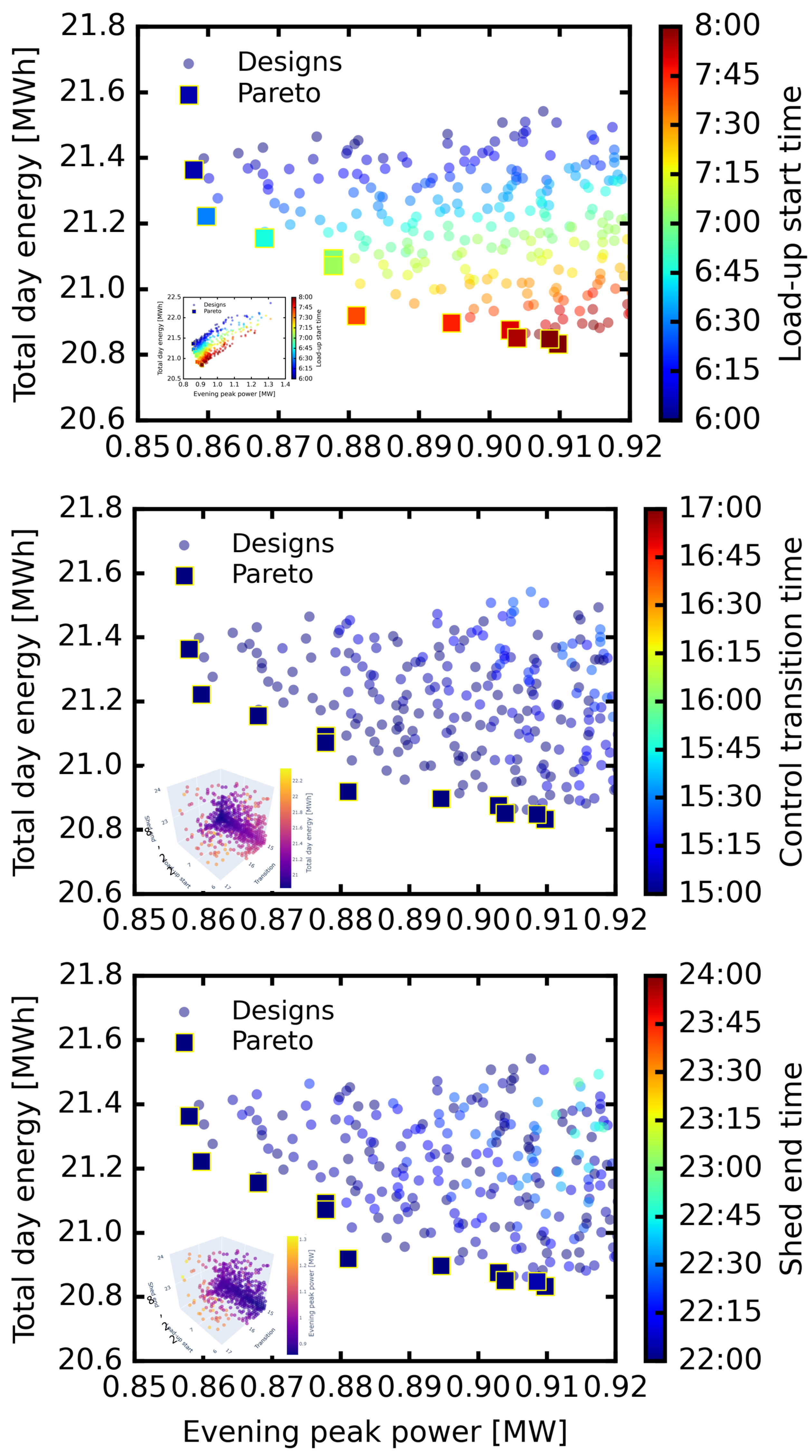 Sustainability 15 09433 g011