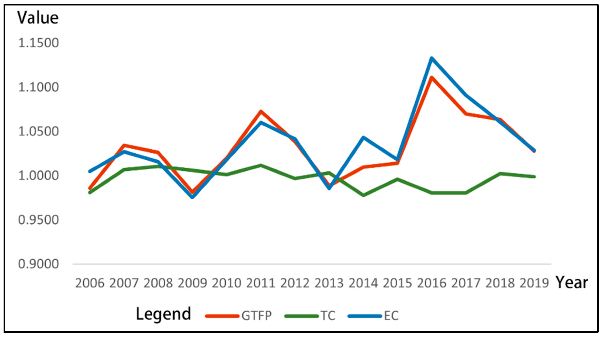Sustainability 15 09435 g002