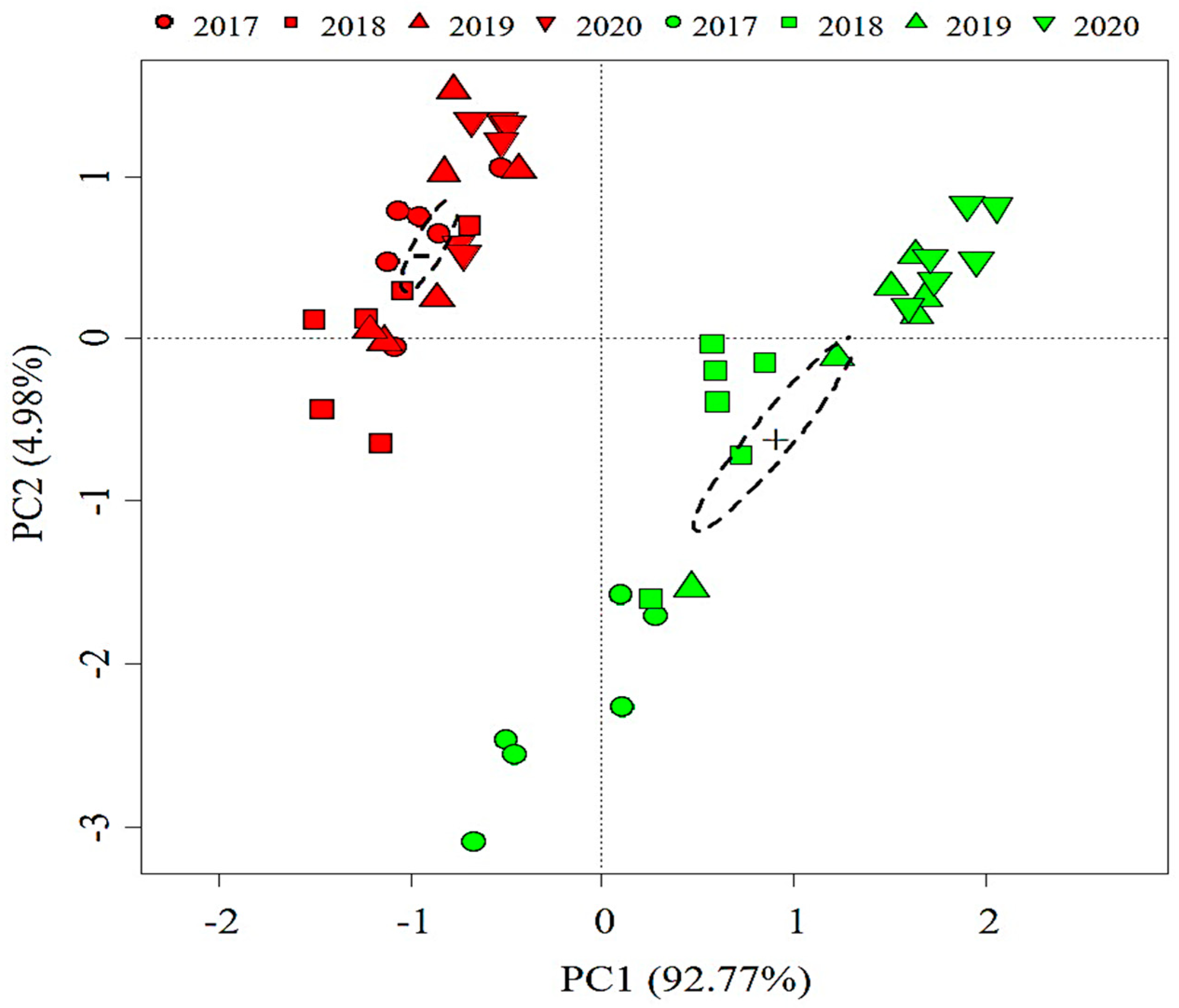 Sustainability | Free Full-Text | Improving Soil Properties by Sand ...