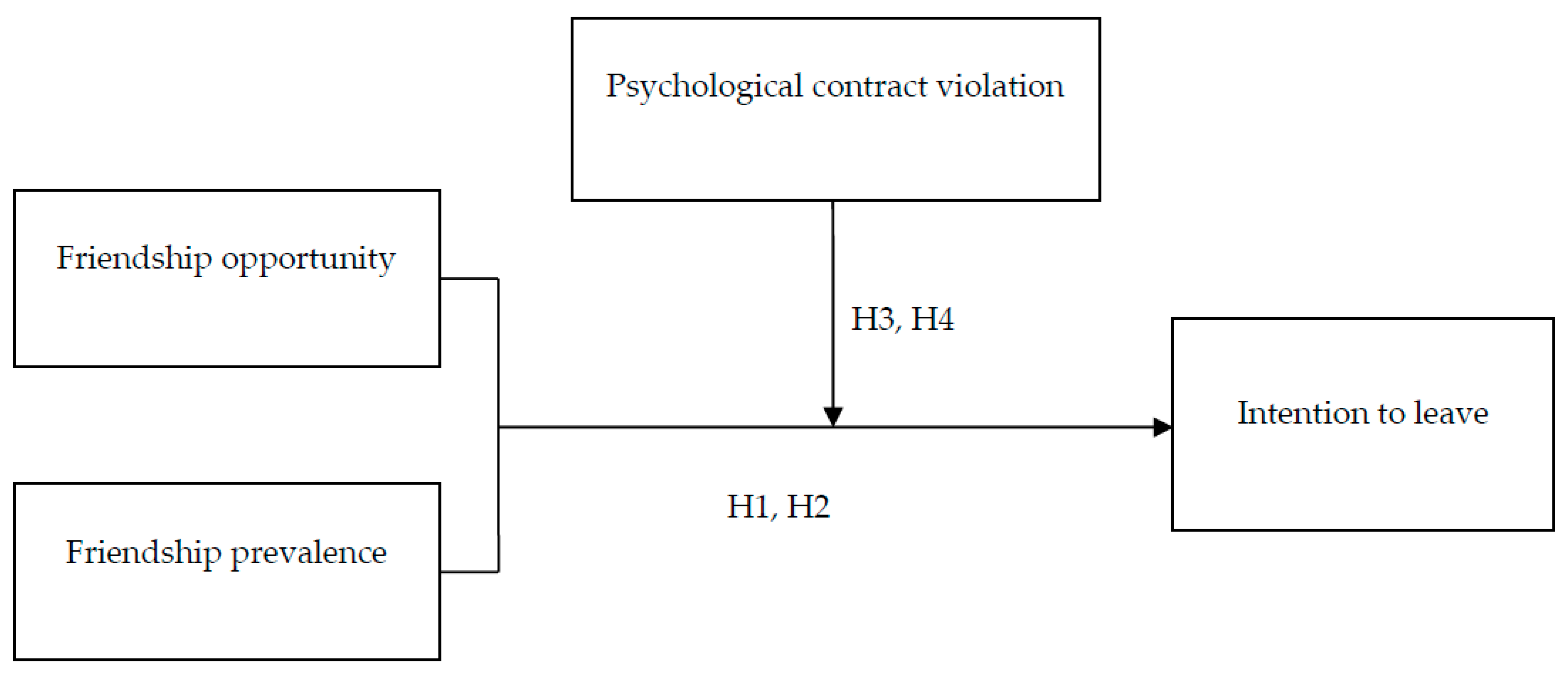 Sustainability 15 09438 g001