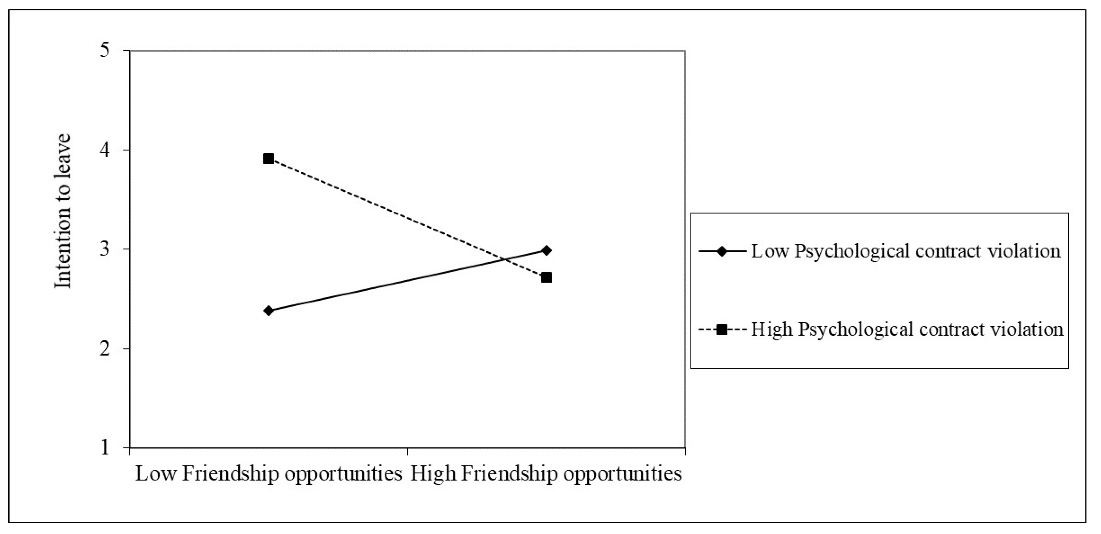 Sustainability 15 09438 g002