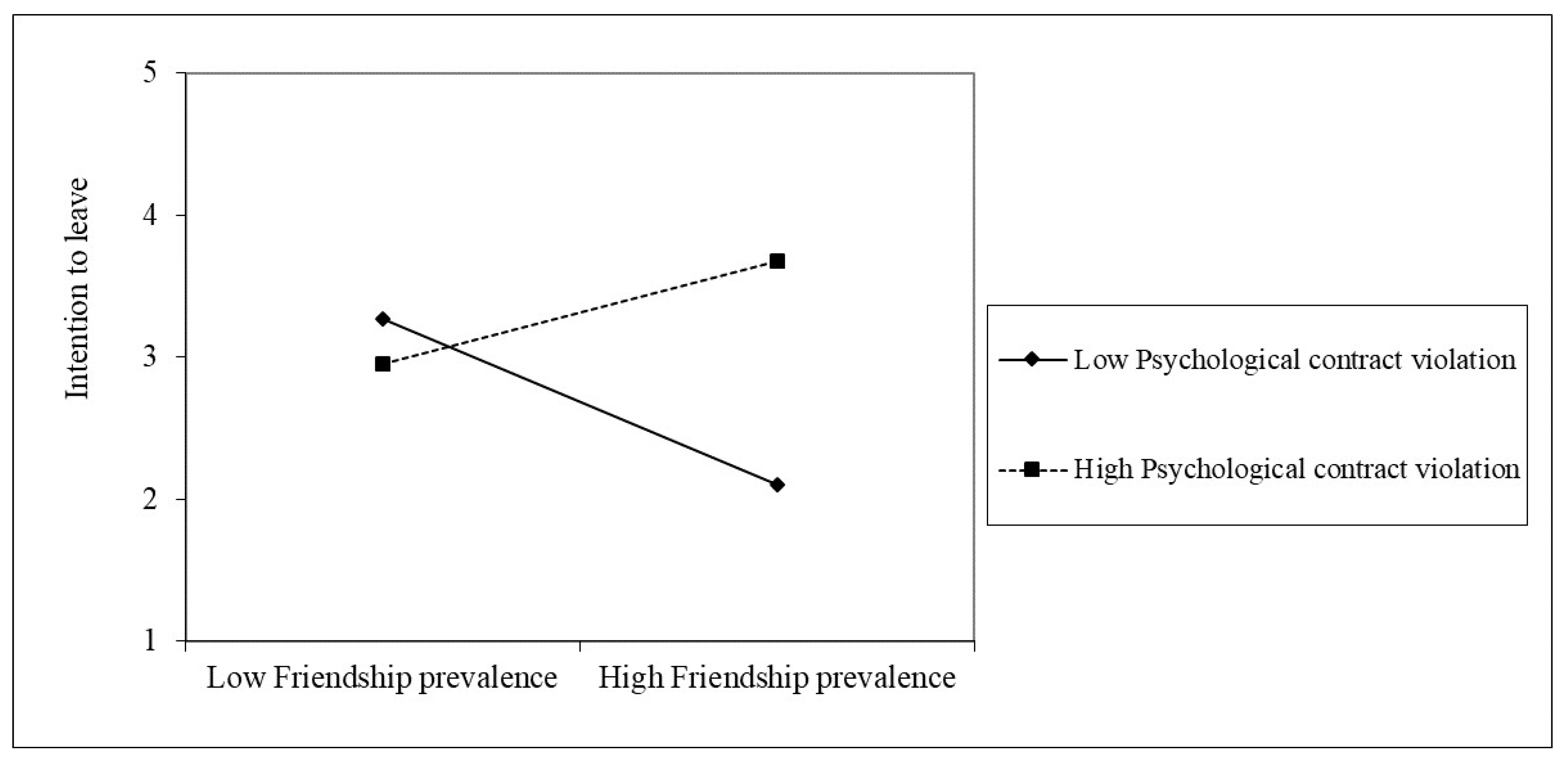 Sustainability 15 09438 g003