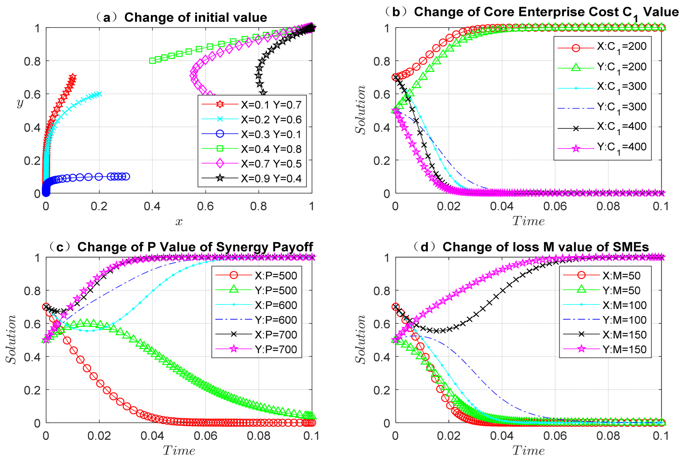 Sustainability 15 09439 g003