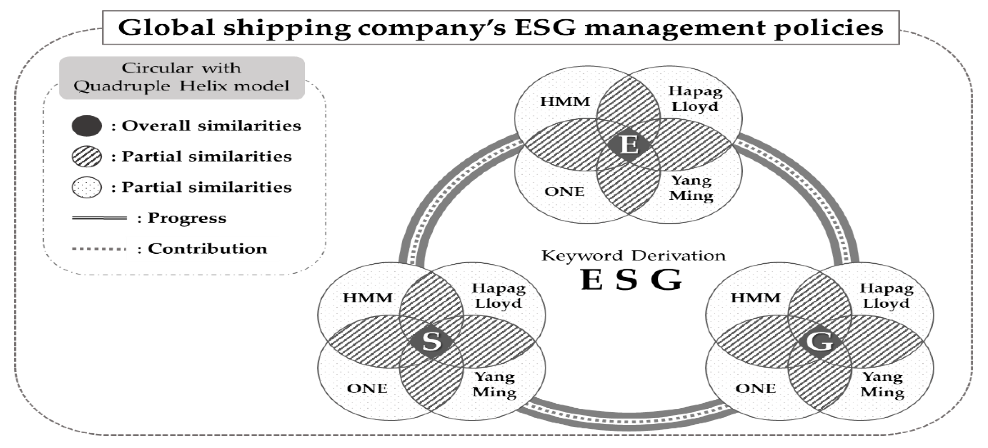 Sustainability 15 09441 g001 Sustainability 15 09441 g001