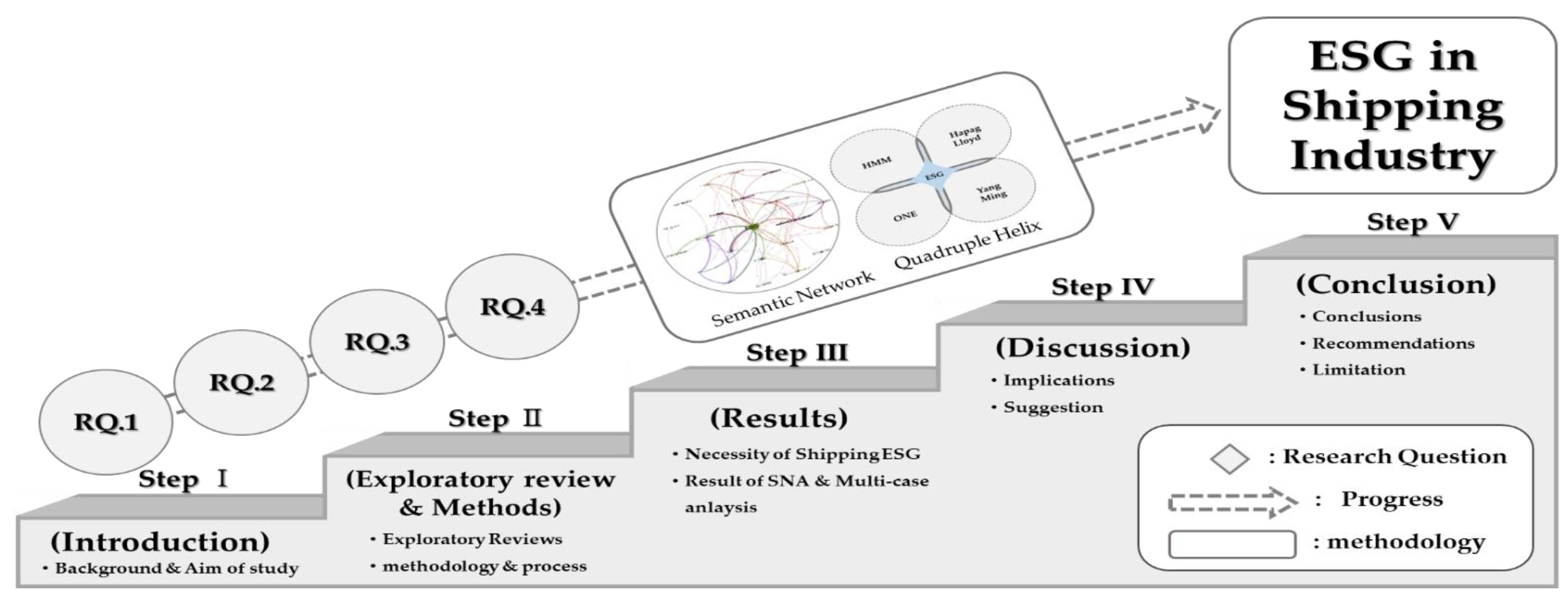 Sustainability 15 09441 g002 Sustainability 15 09441 g002