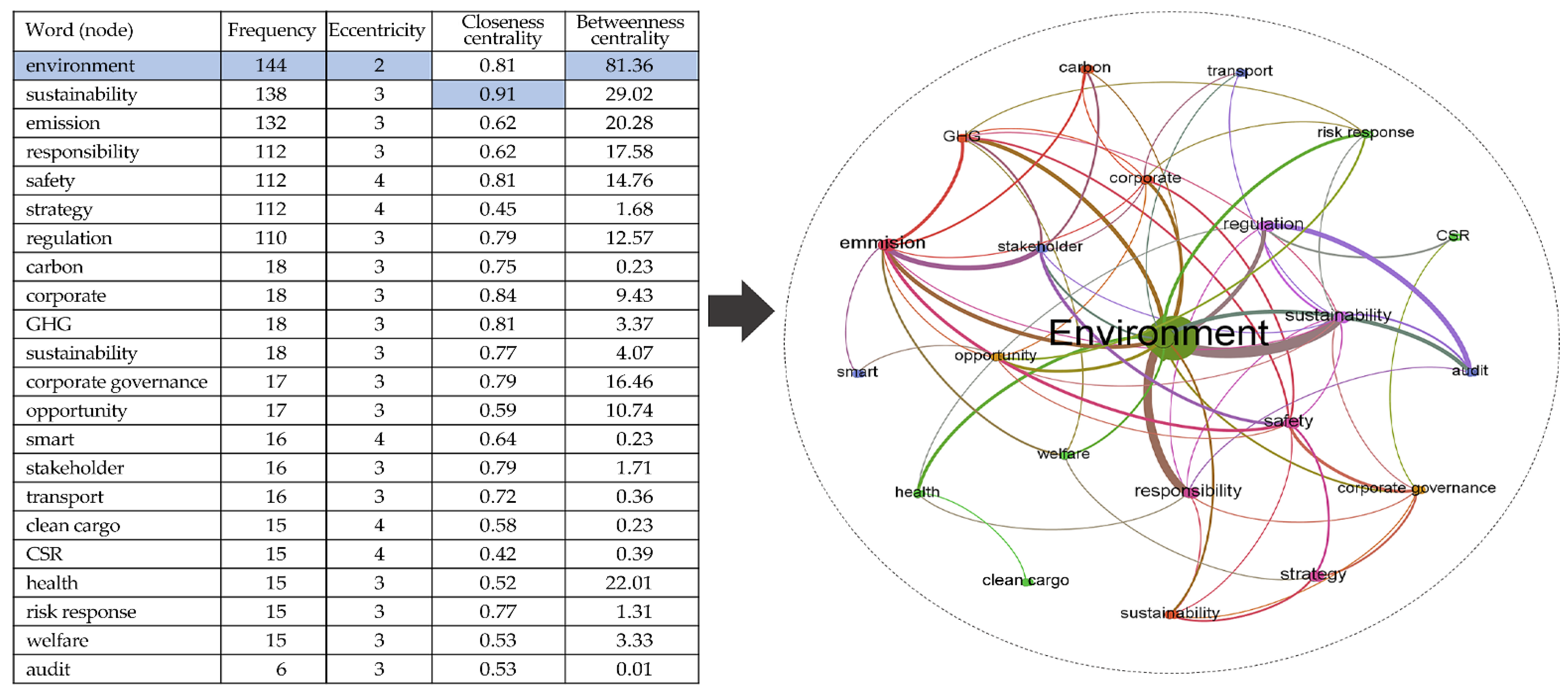 Sustainability 15 09441 g003 Sustainability 15 09441 g003