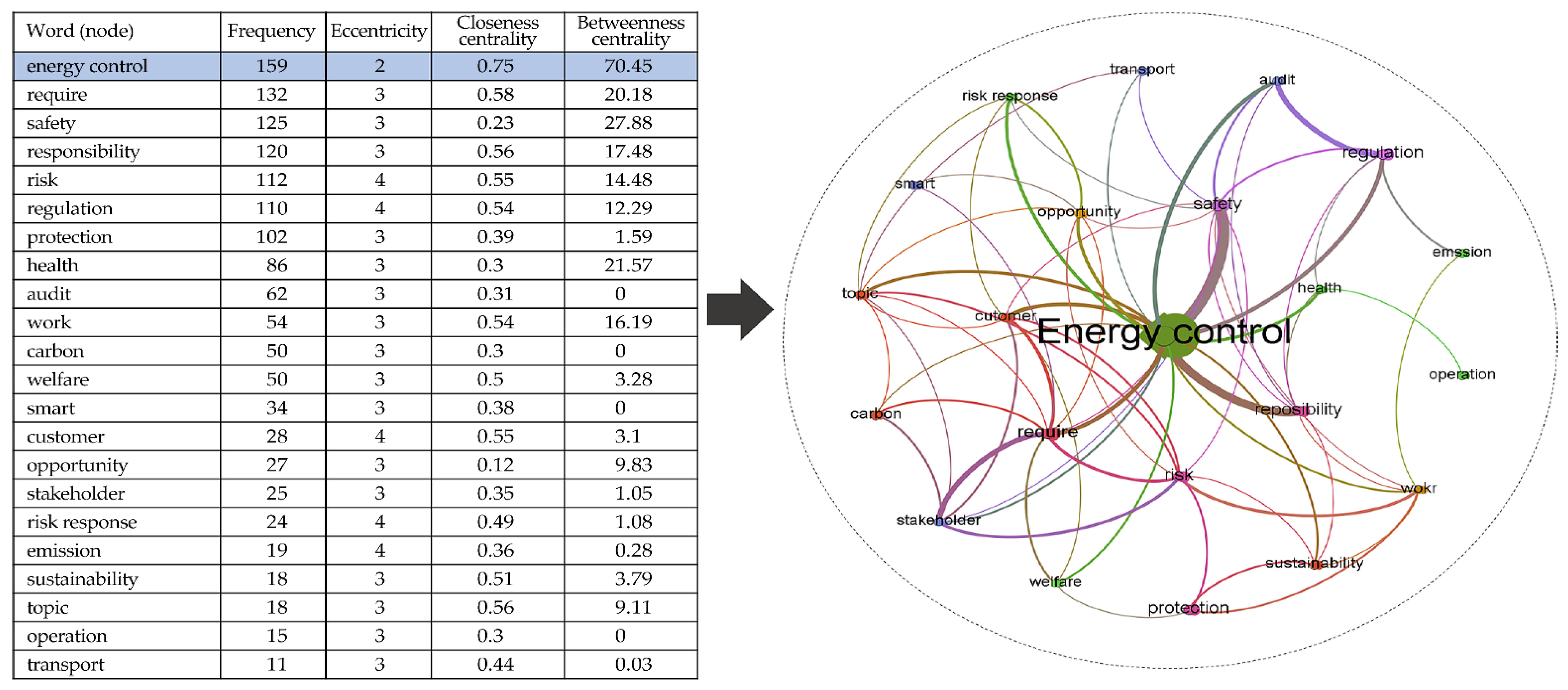 Sustainability 15 09441 g004 Sustainability 15 09441 g004