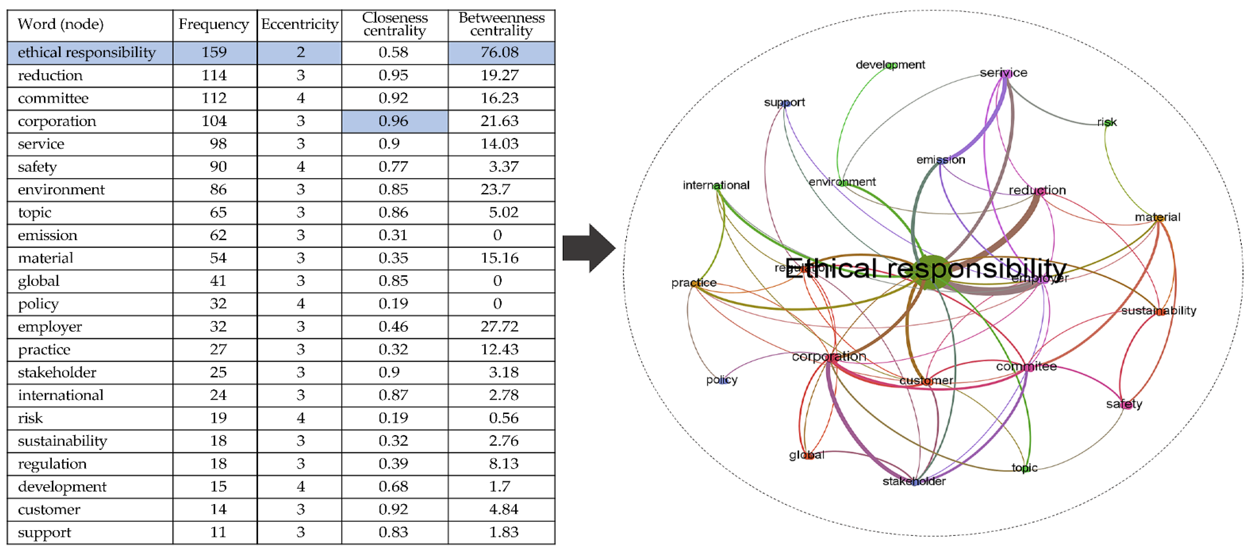 Sustainability 15 09441 g005 Sustainability 15 09441 g005