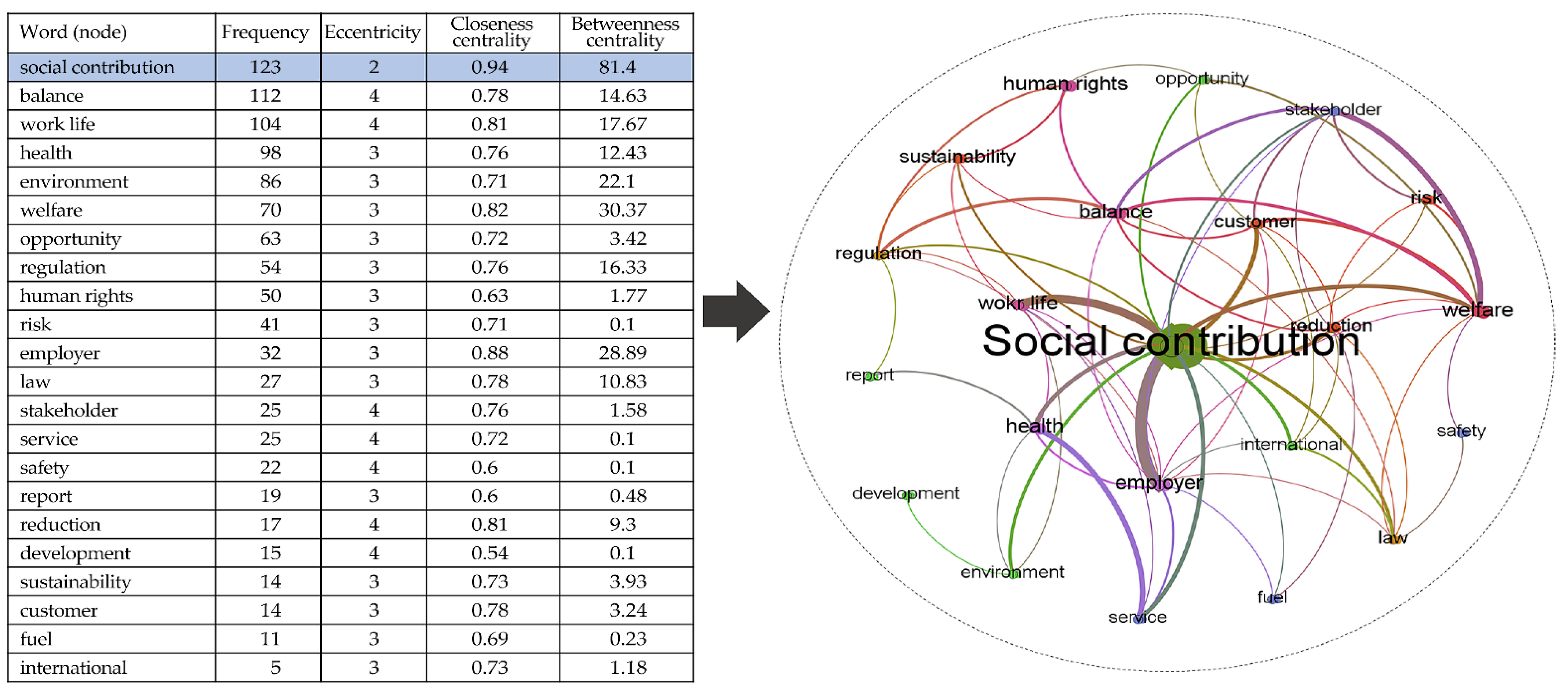 Sustainability 15 09441 g006 Sustainability 15 09441 g006