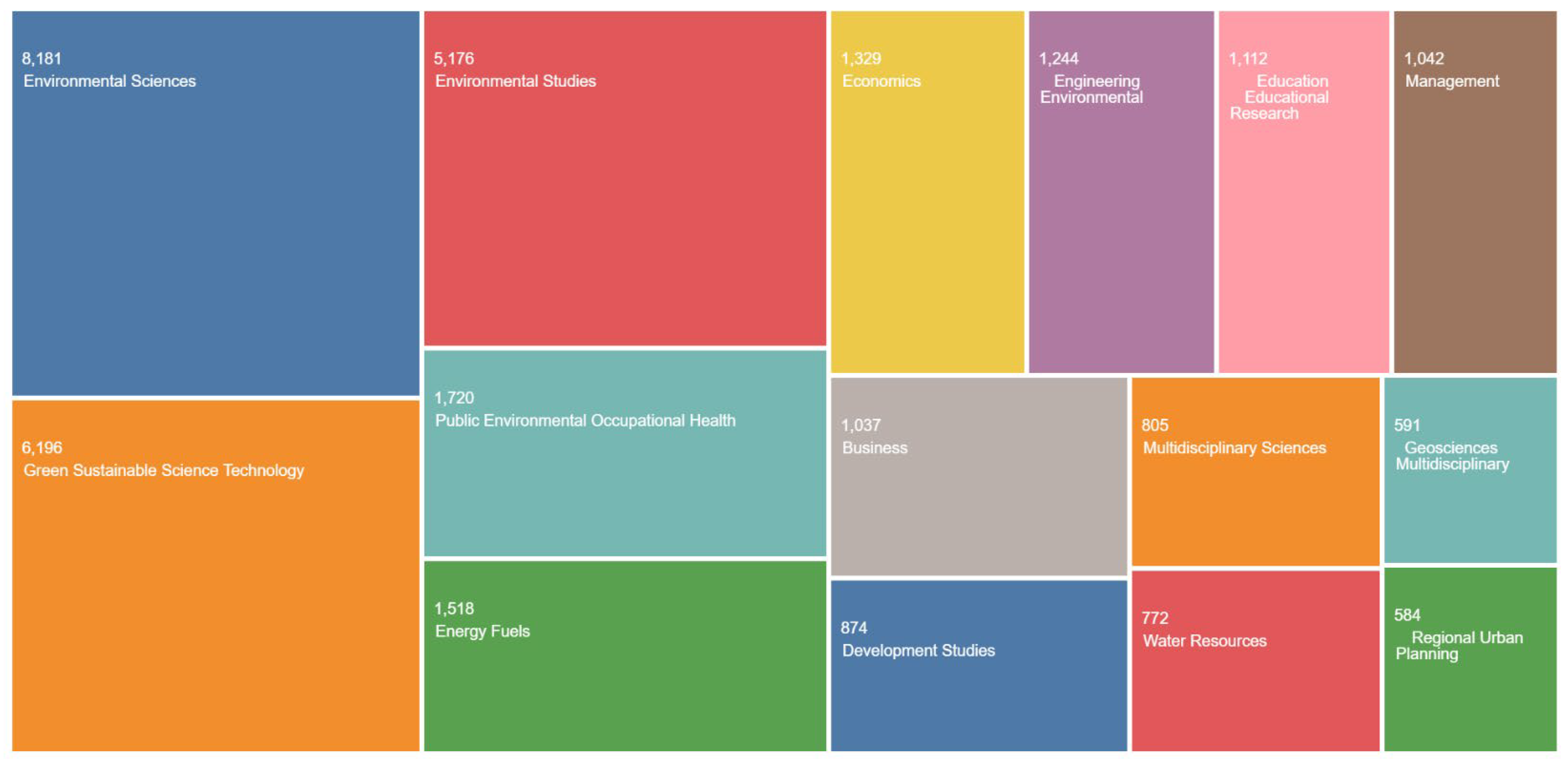 Sustainability 15 09443 g002 Sustainability 15 09443 g002