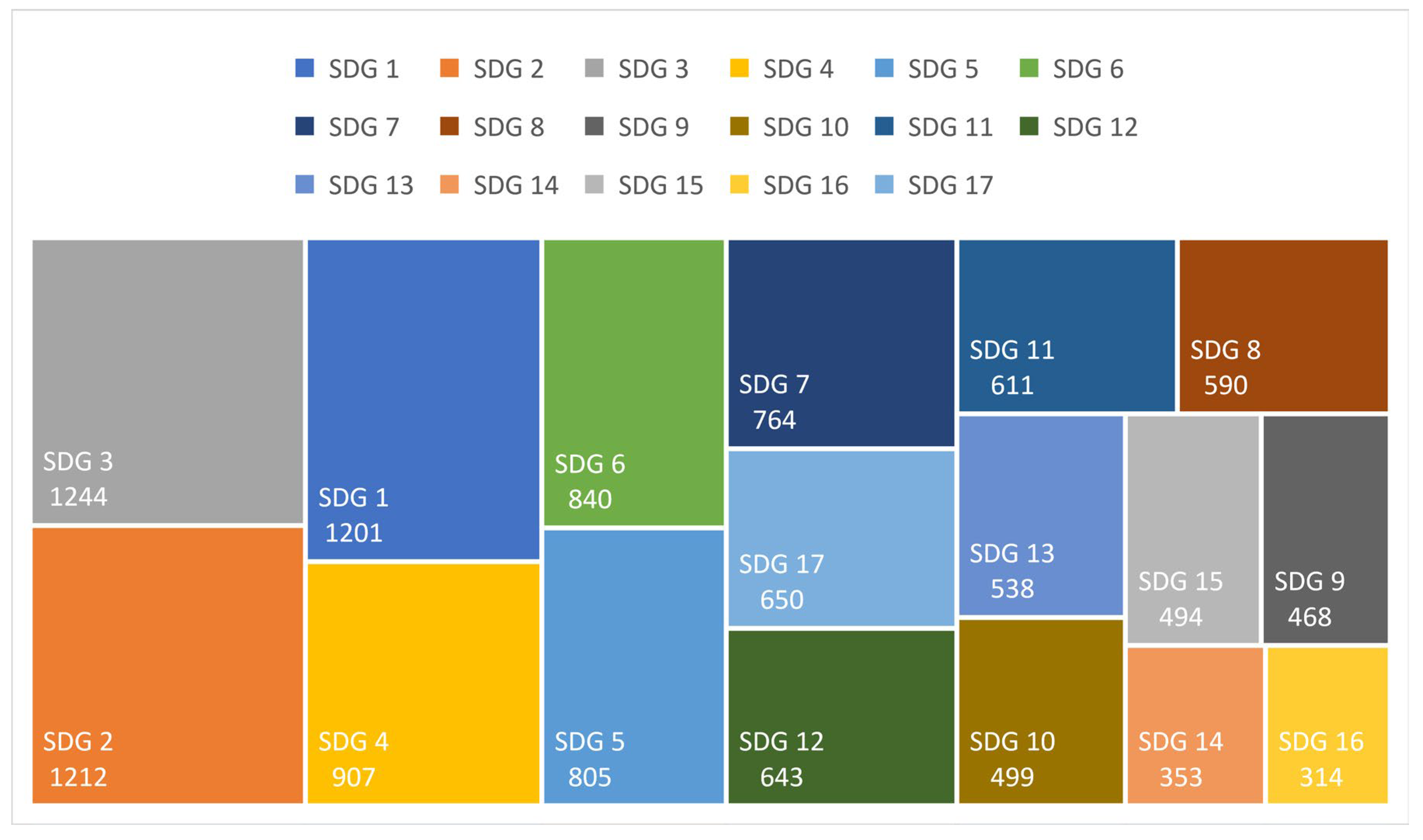 Sustainability 15 09443 g005 Sustainability 15 09443 g005