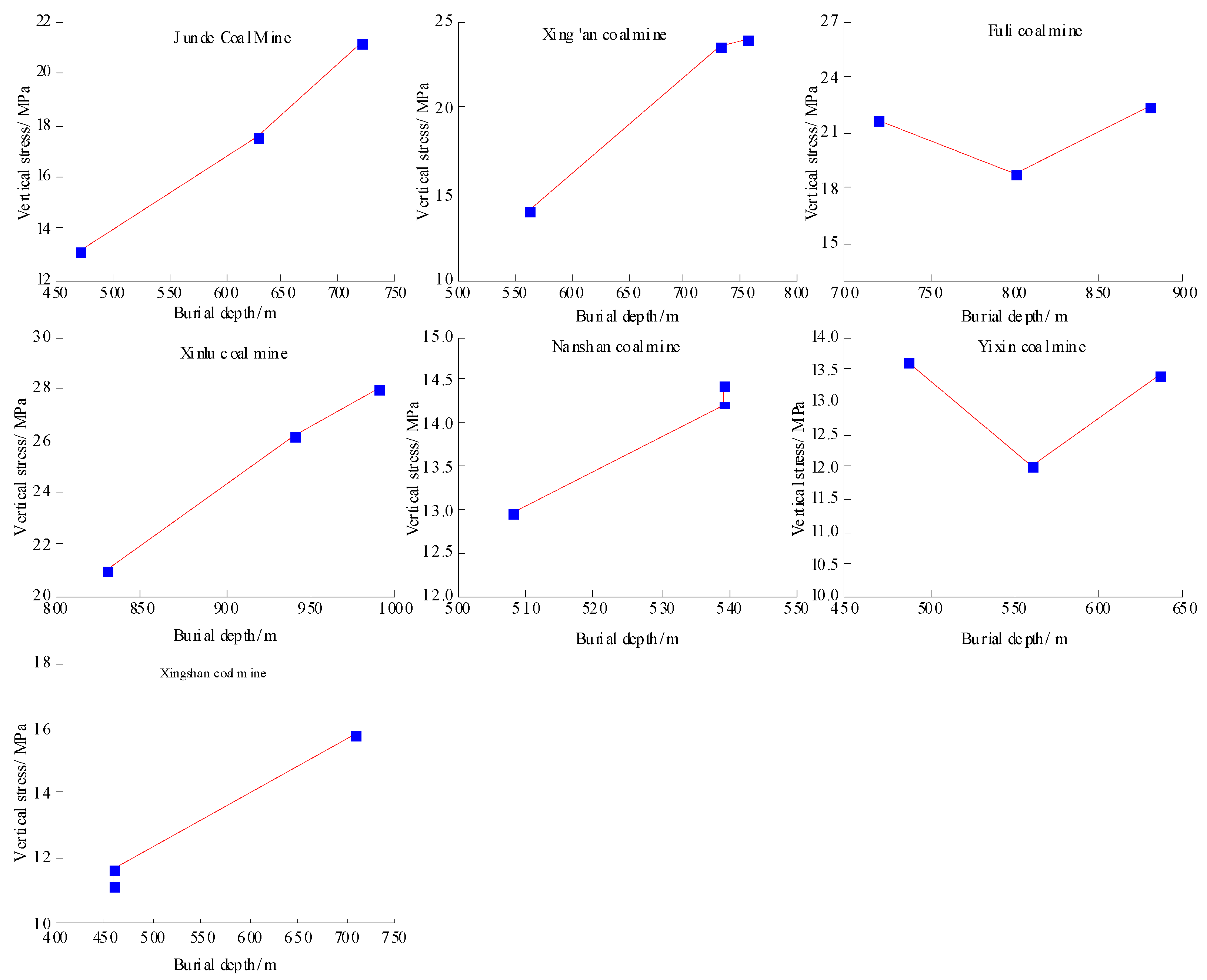 Sustainability 15 09445 g004