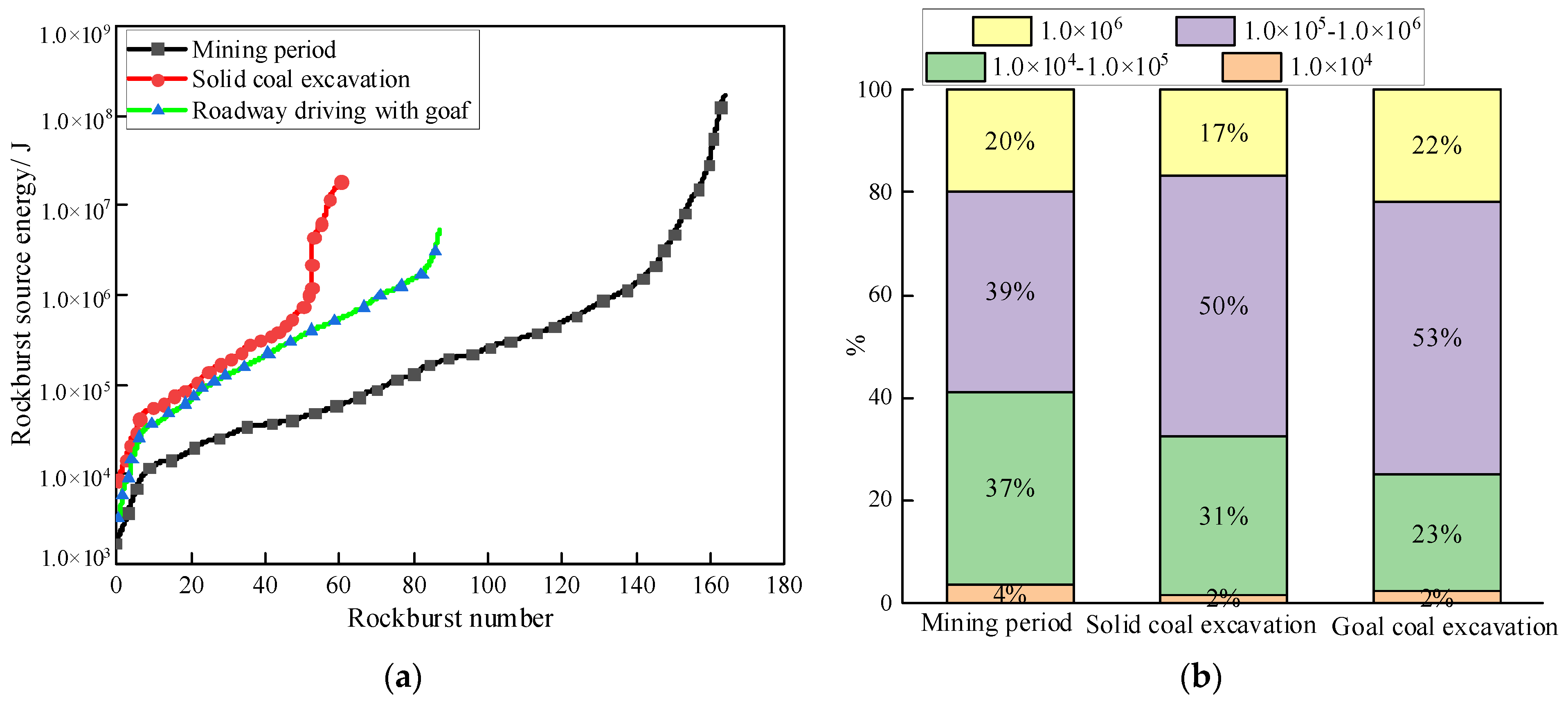 Sustainability 15 09445 g005