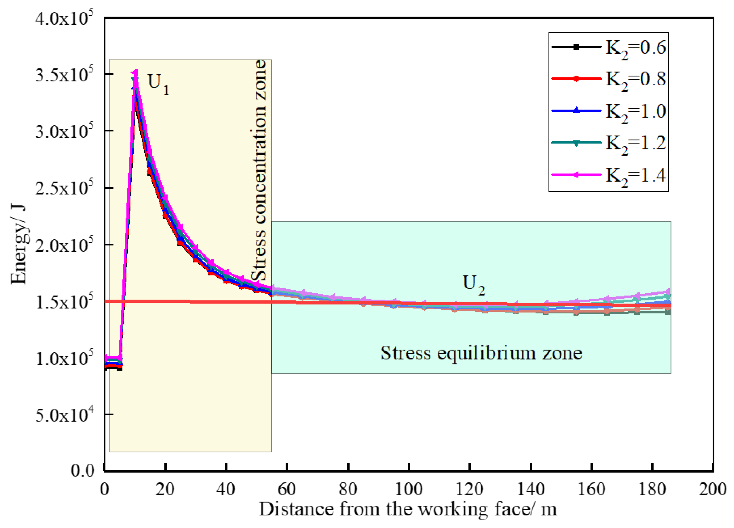 Sustainability 15 09445 g012