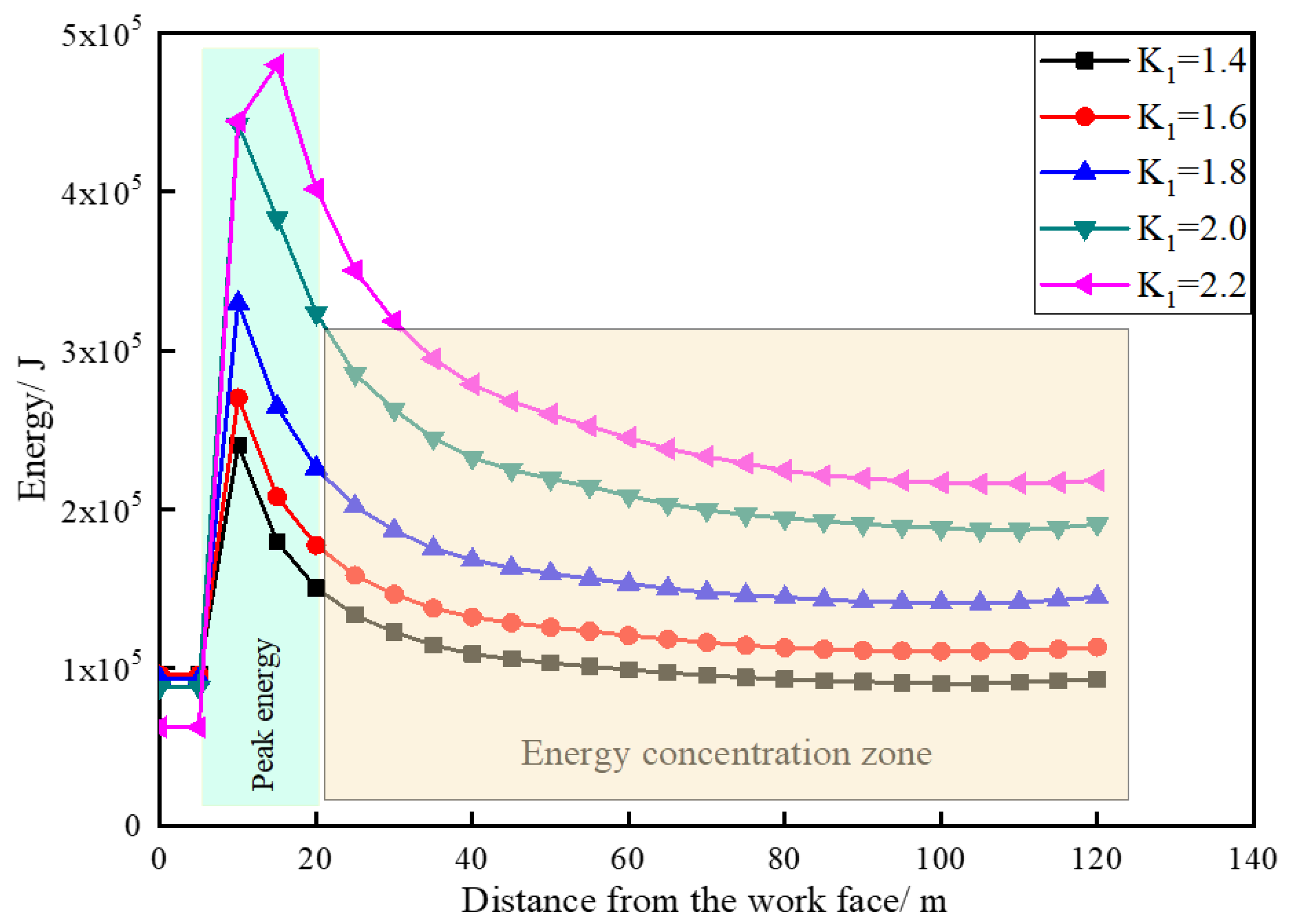 Sustainability 15 09445 g013
