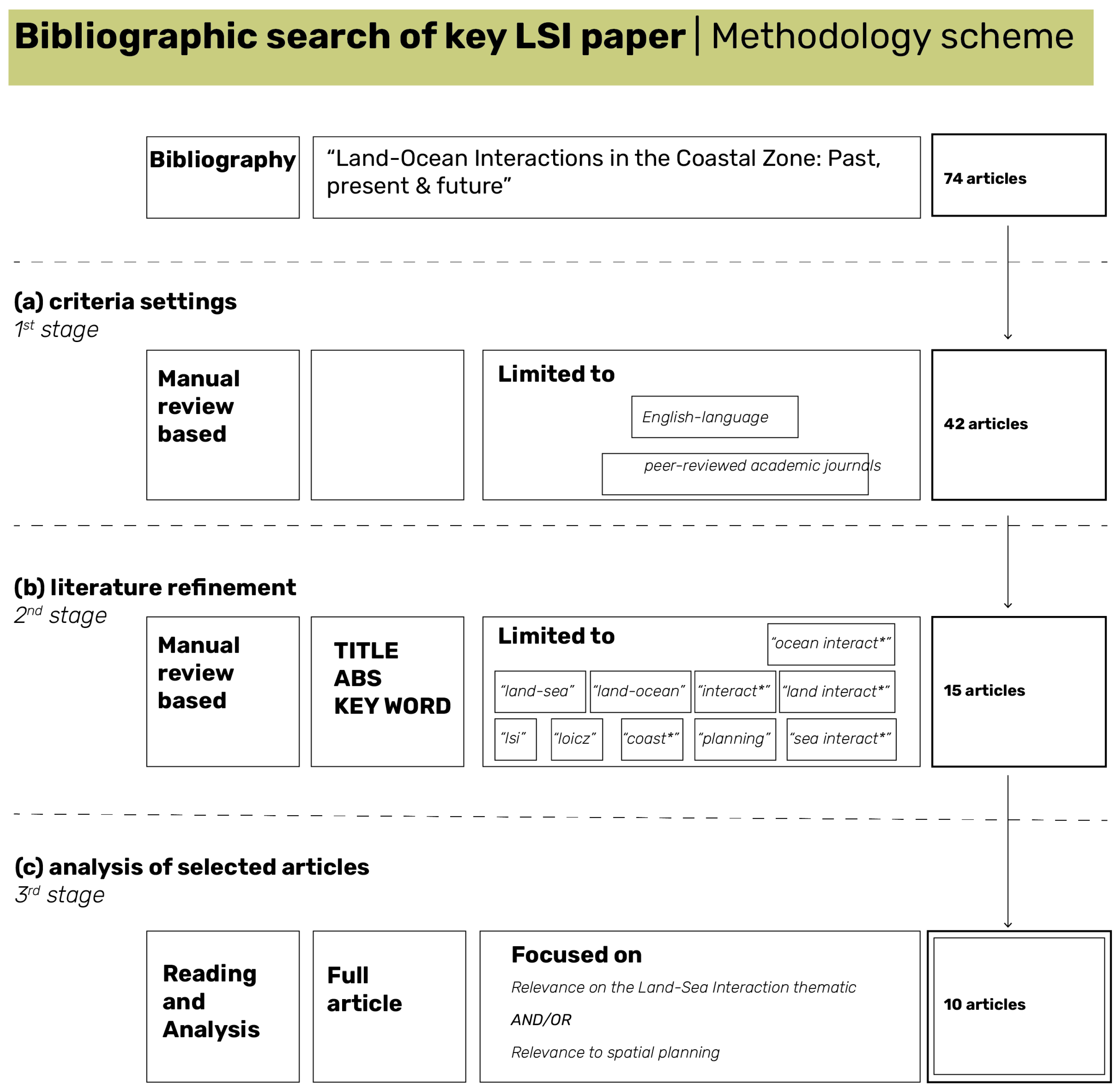 Sustainability 15 09446 g002