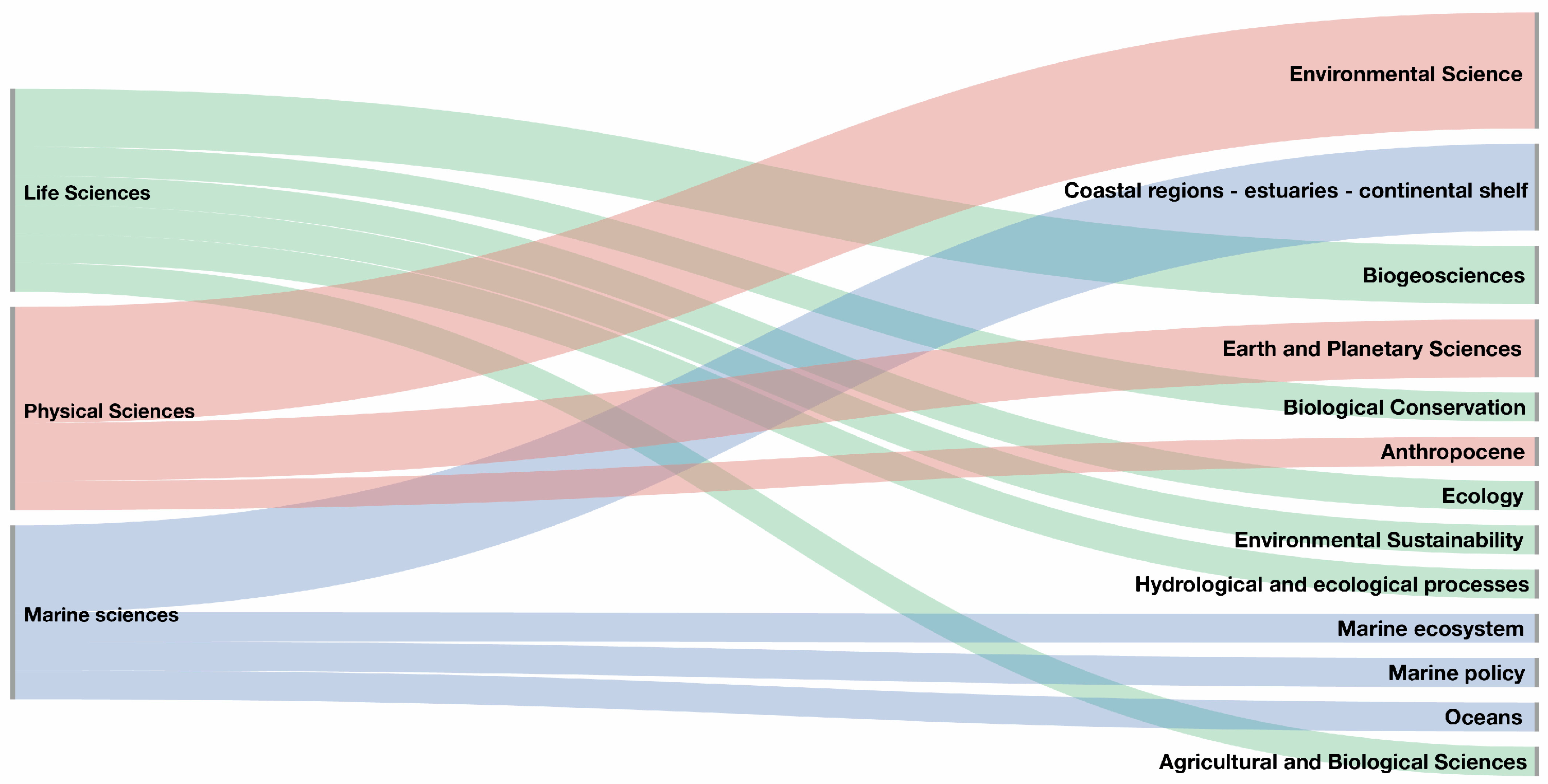Sustainability 15 09446 g004