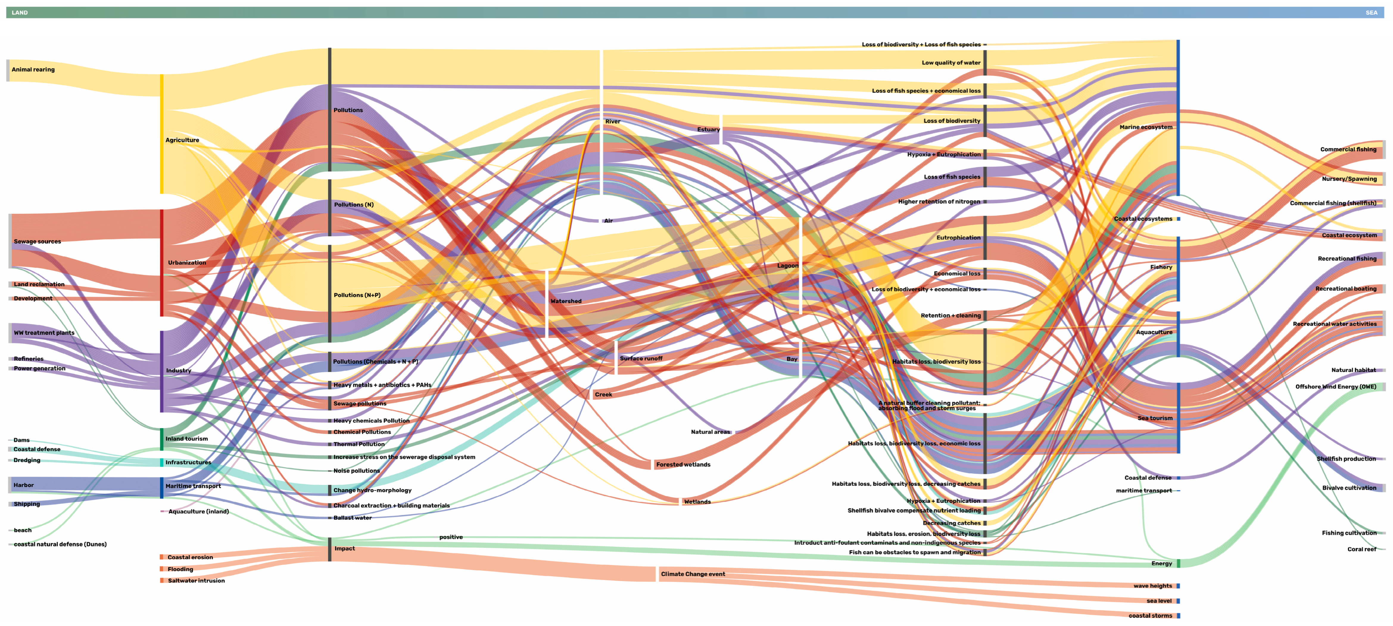 Sustainability 15 09446 g006