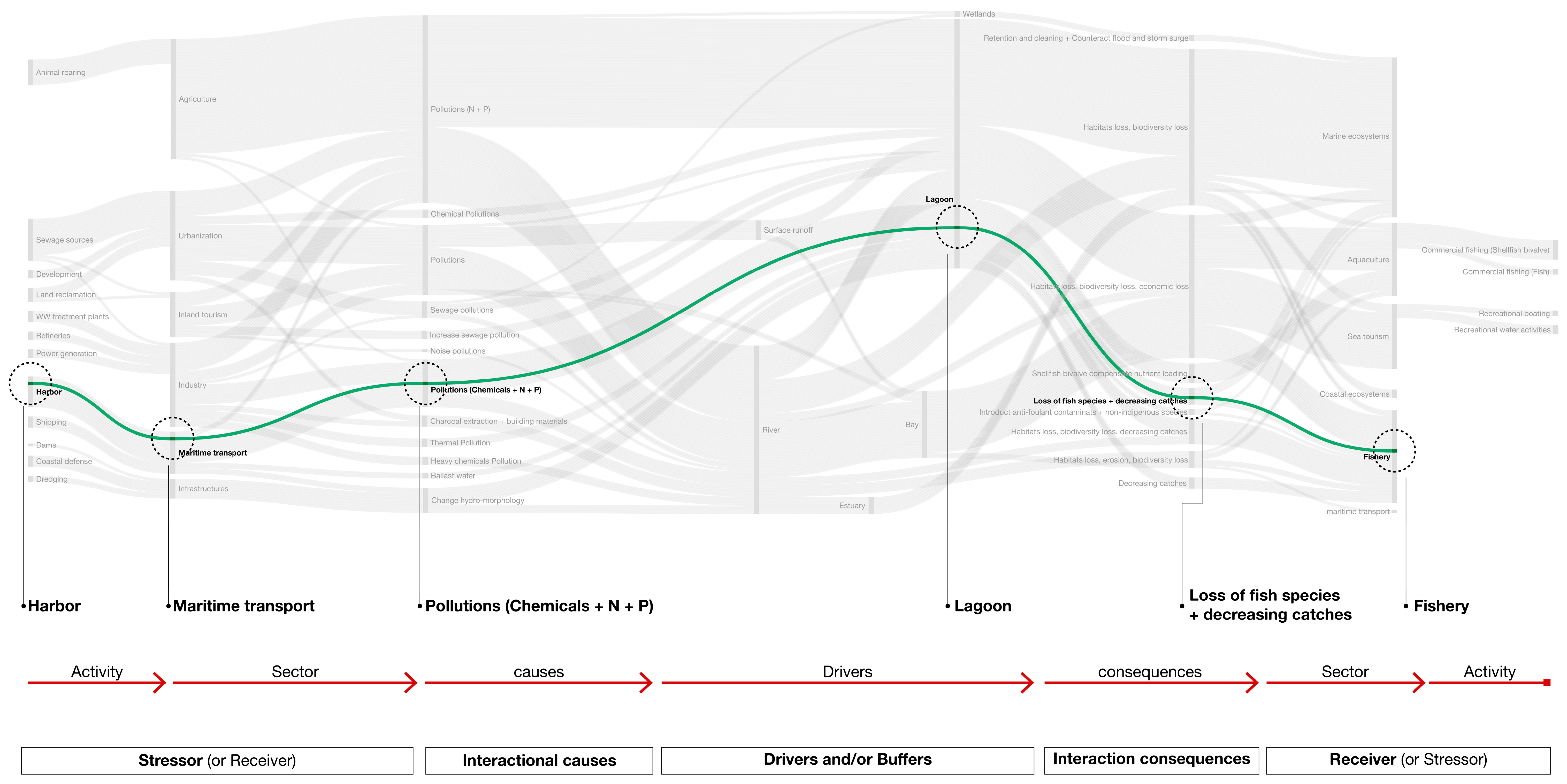 Sustainability 15 09446 g007