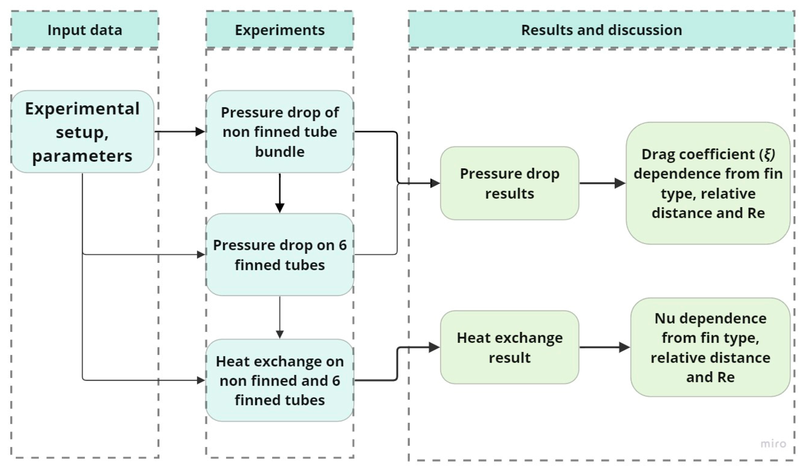Sustainability 15 09448 g002