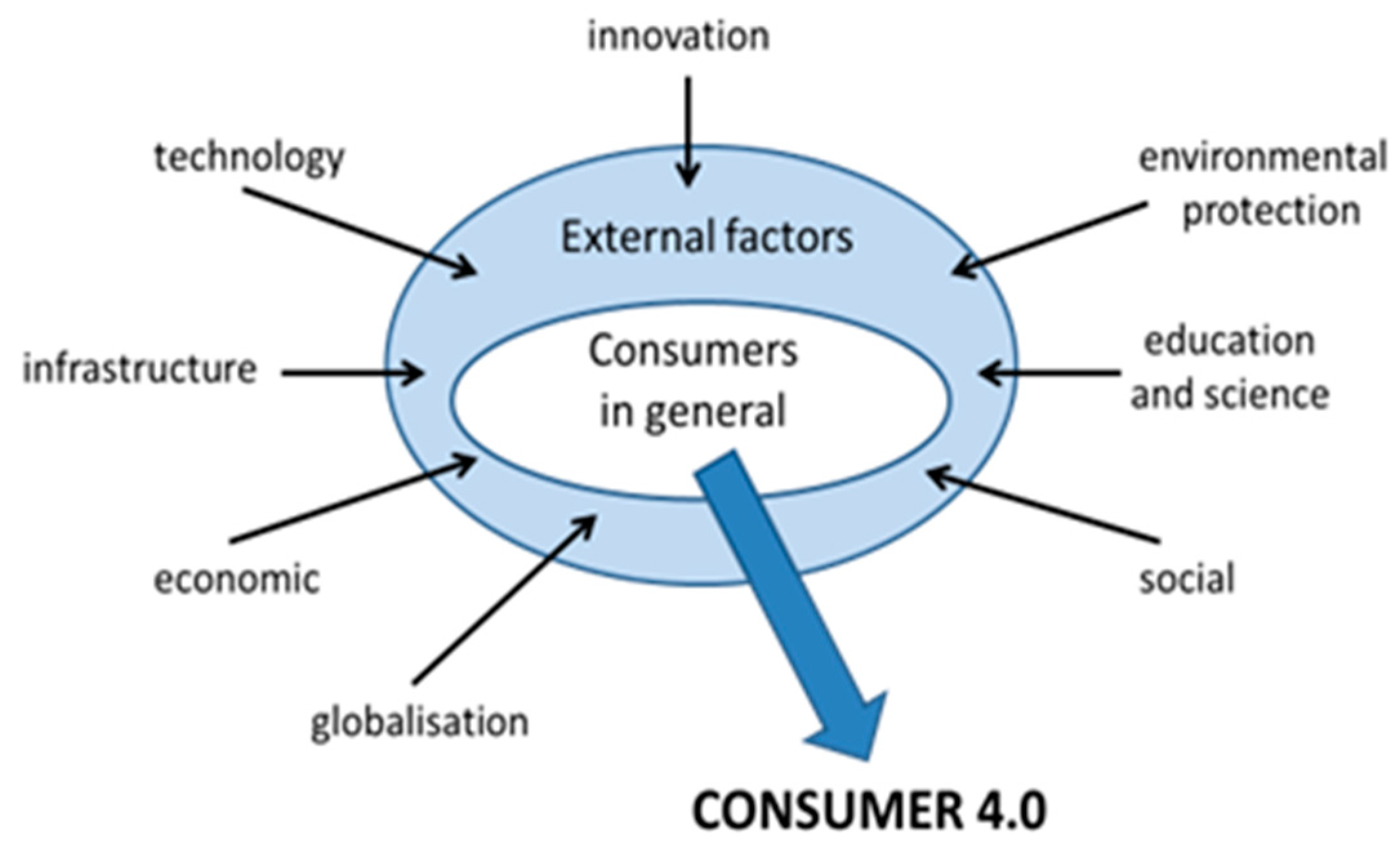 Sustainability Free FullText Students’ Food Consumption Behavior during COVID19 Lockdown