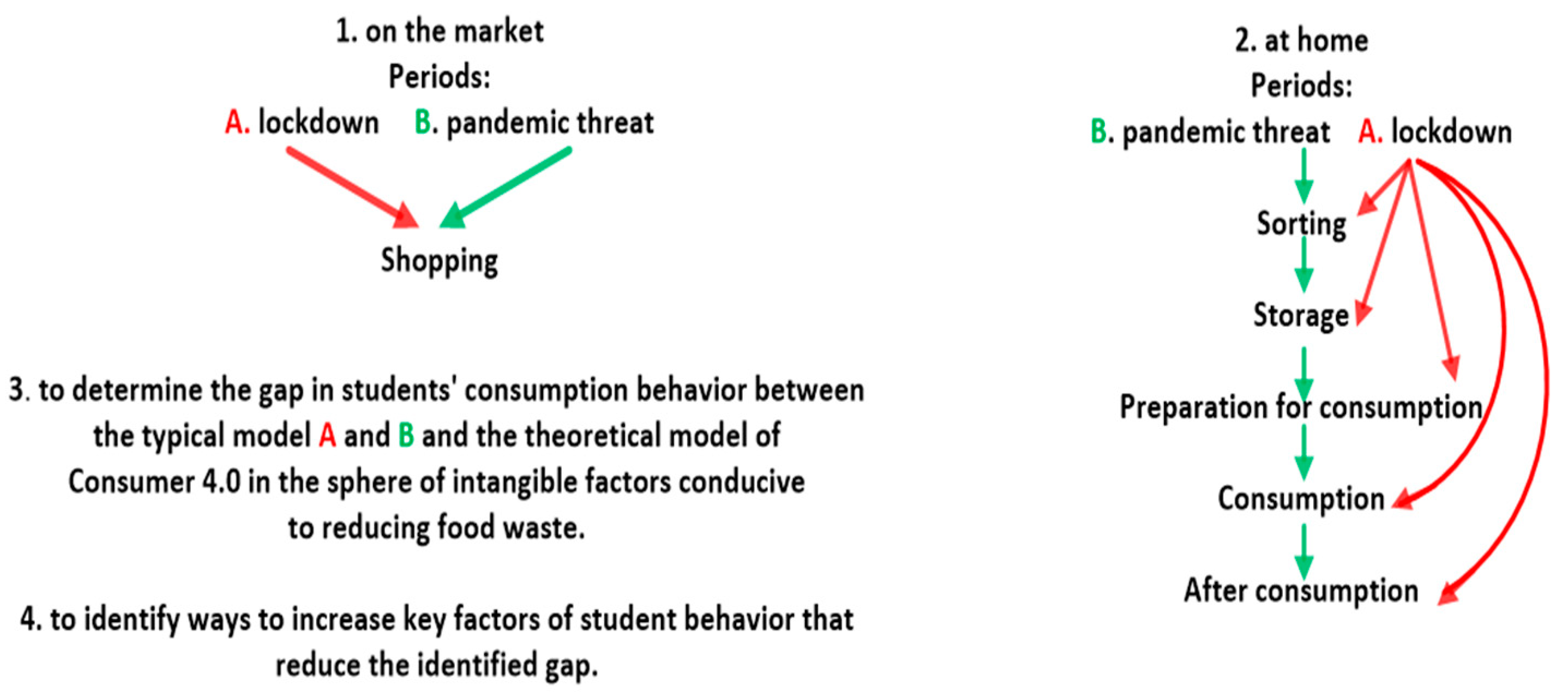 Sustainability 15 09449 g003