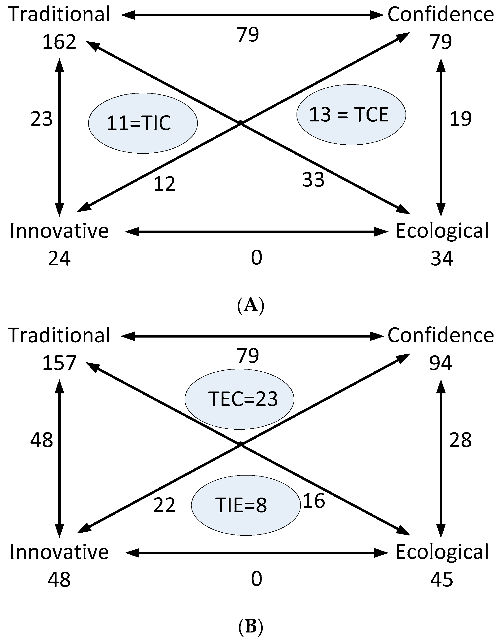 Sustainability 15 09449 g006