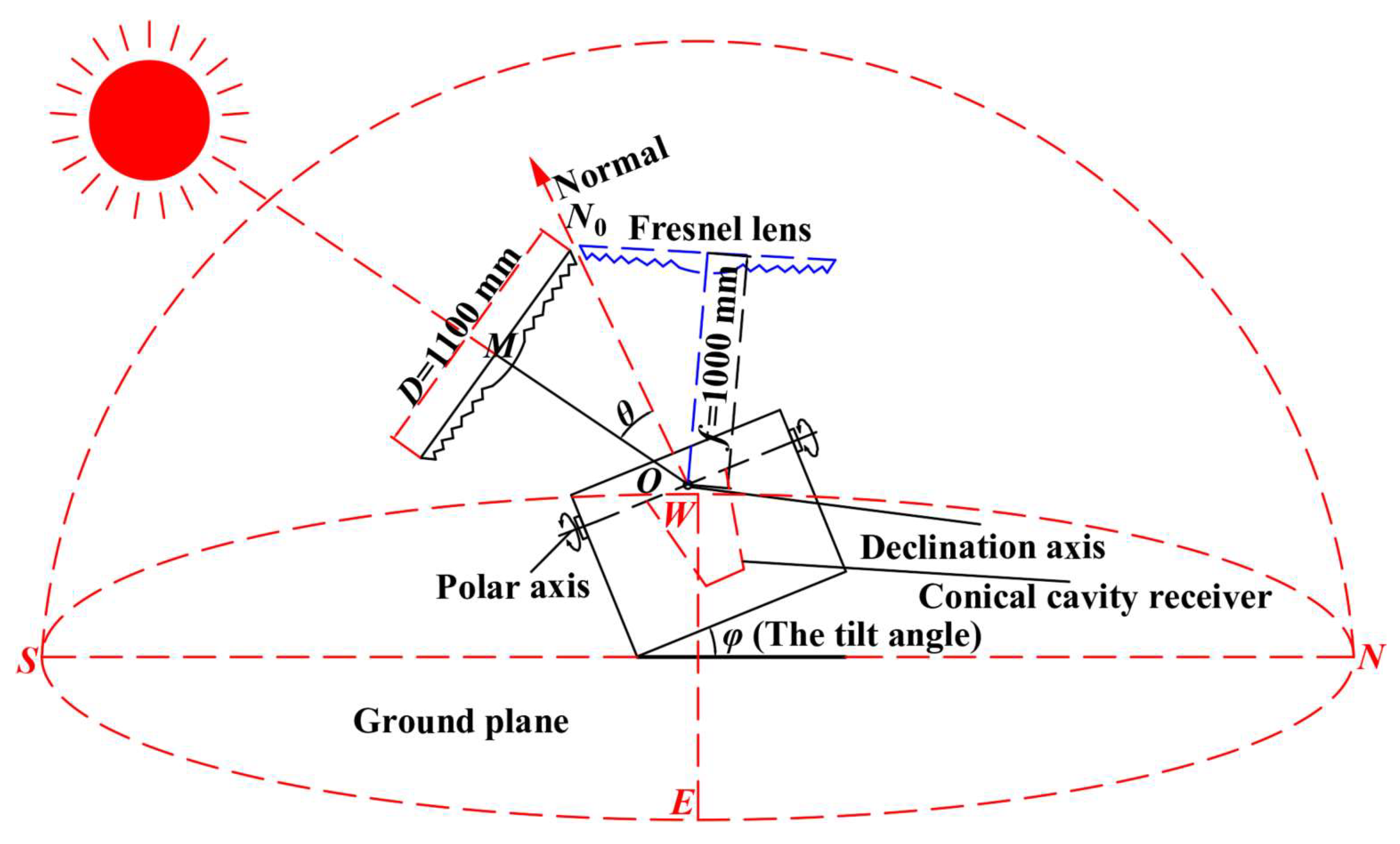 Sustainability 15 09450 g002 Sustainability 15 09450 g002