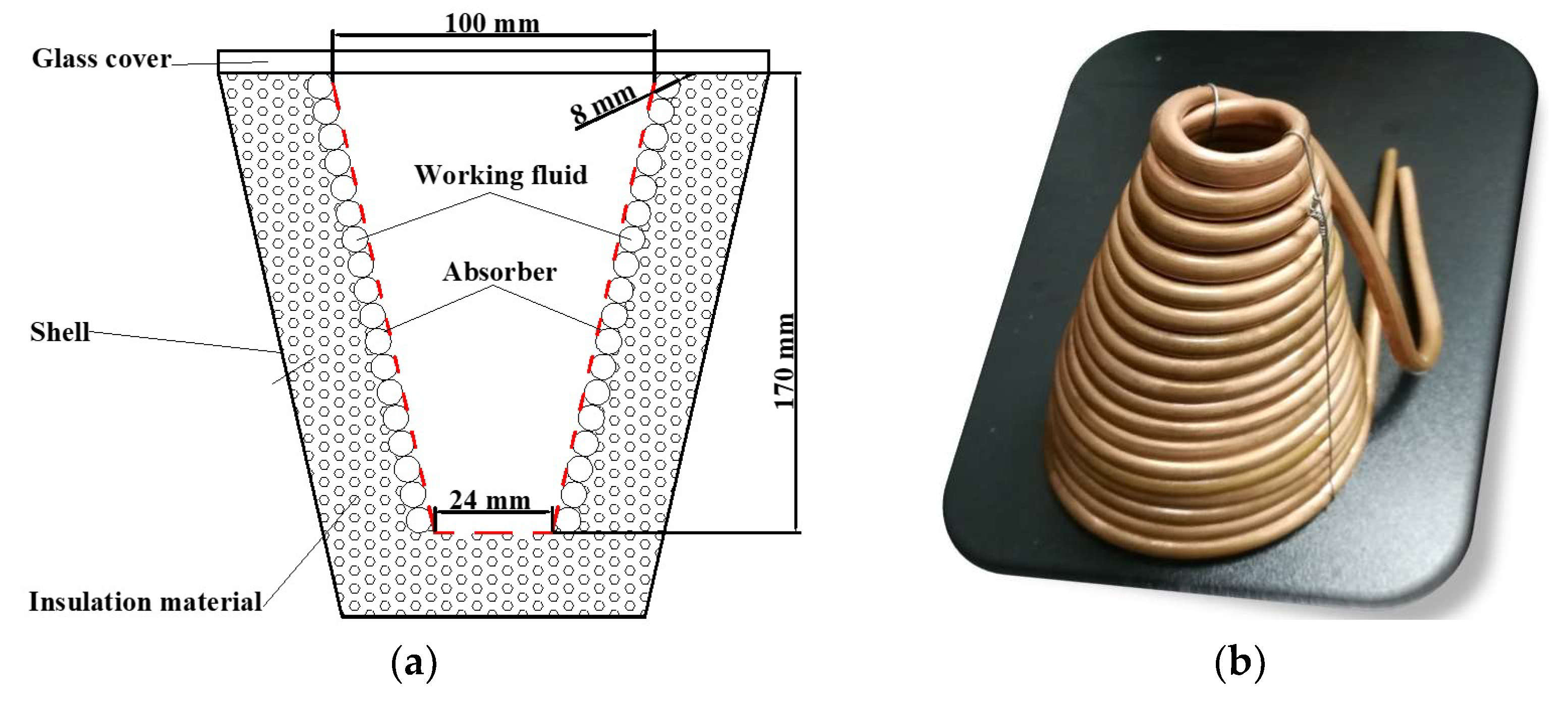 Sustainability 15 09450 g003 Sustainability 15 09450 g003