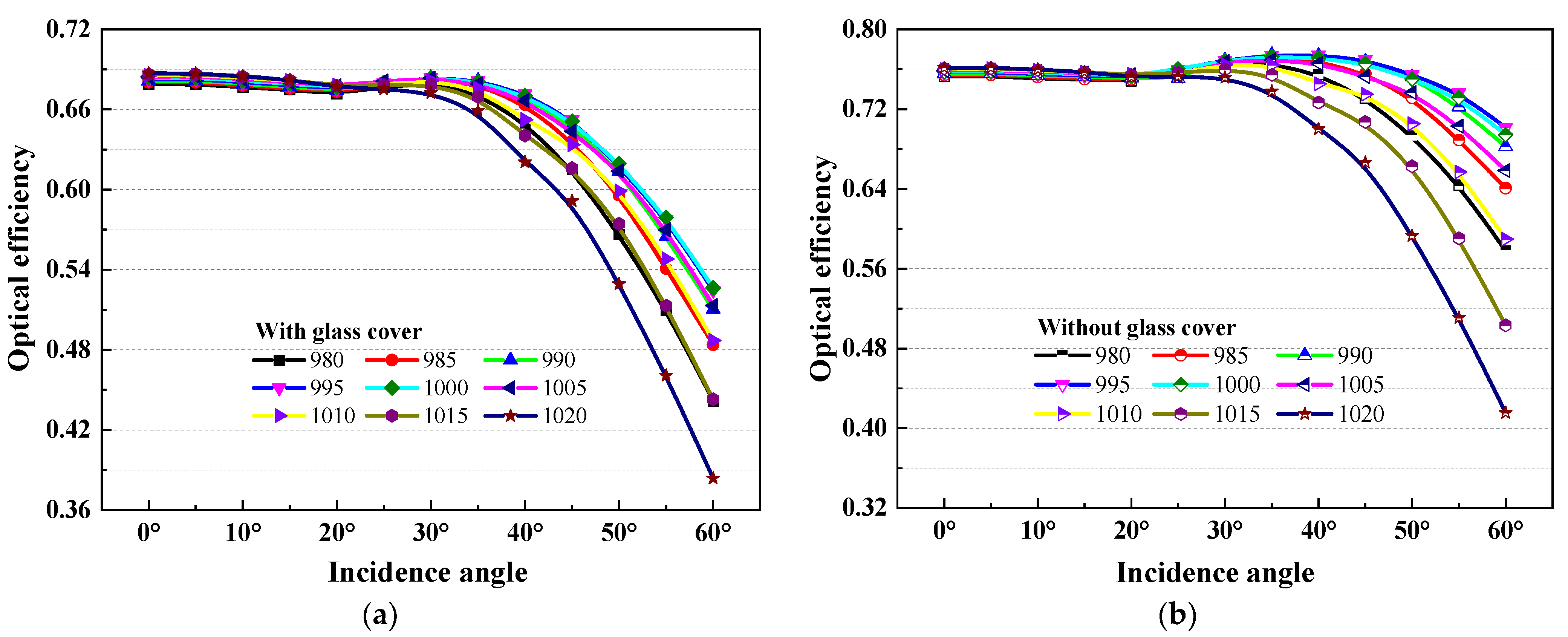 Sustainability 15 09450 g006 Sustainability 15 09450 g006