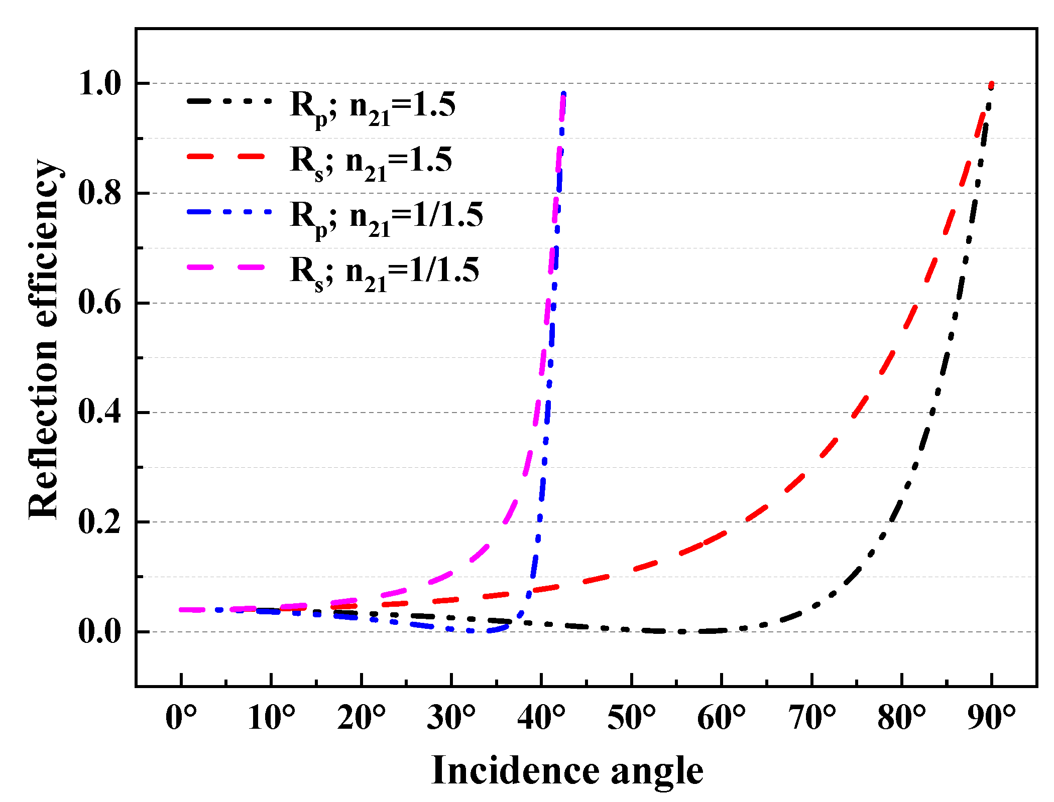 Sustainability 15 09450 g008 Sustainability 15 09450 g008
