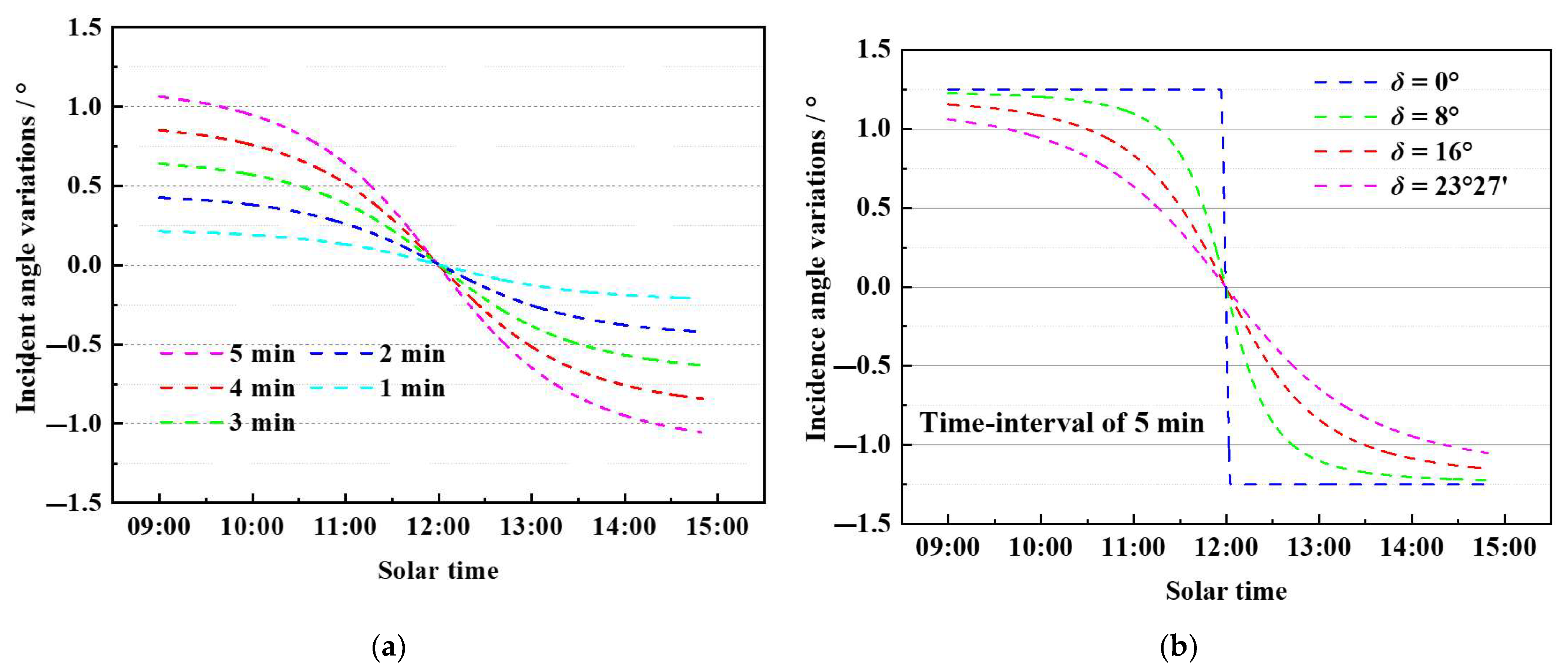 Sustainability 15 09450 g013 Sustainability 15 09450 g013