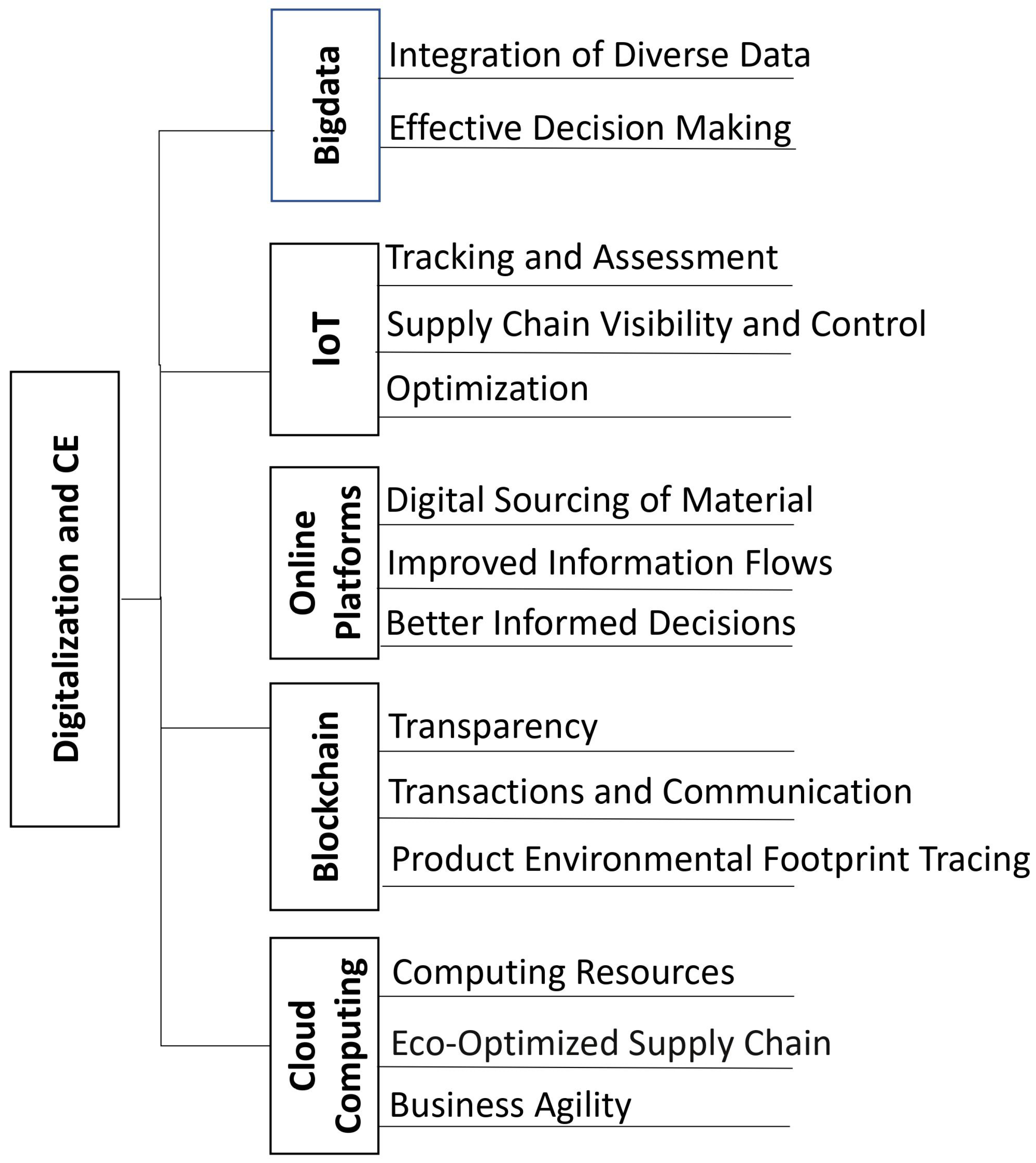 Sustainability 15 09451 g002 Sustainability 15 09451 g002