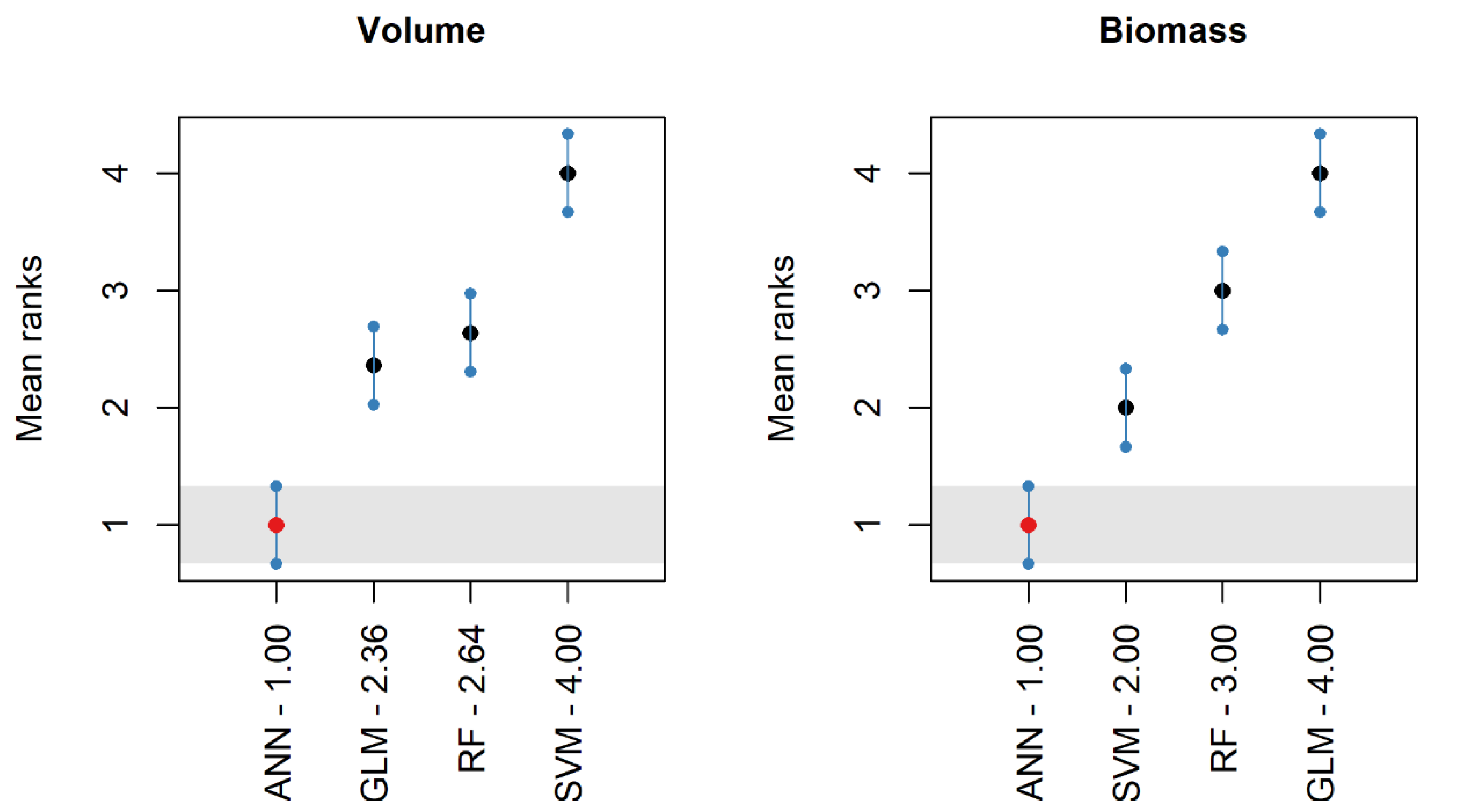 Sustainability 15 09452 g005