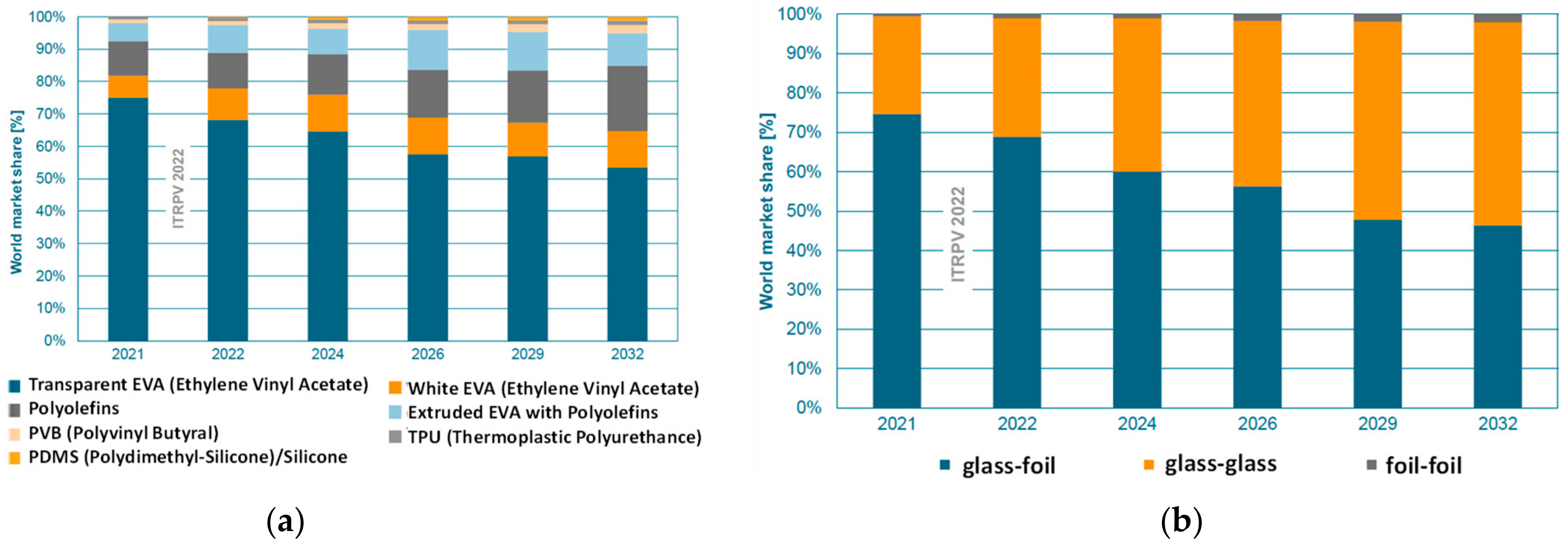 Sustainability 15 09453 g002