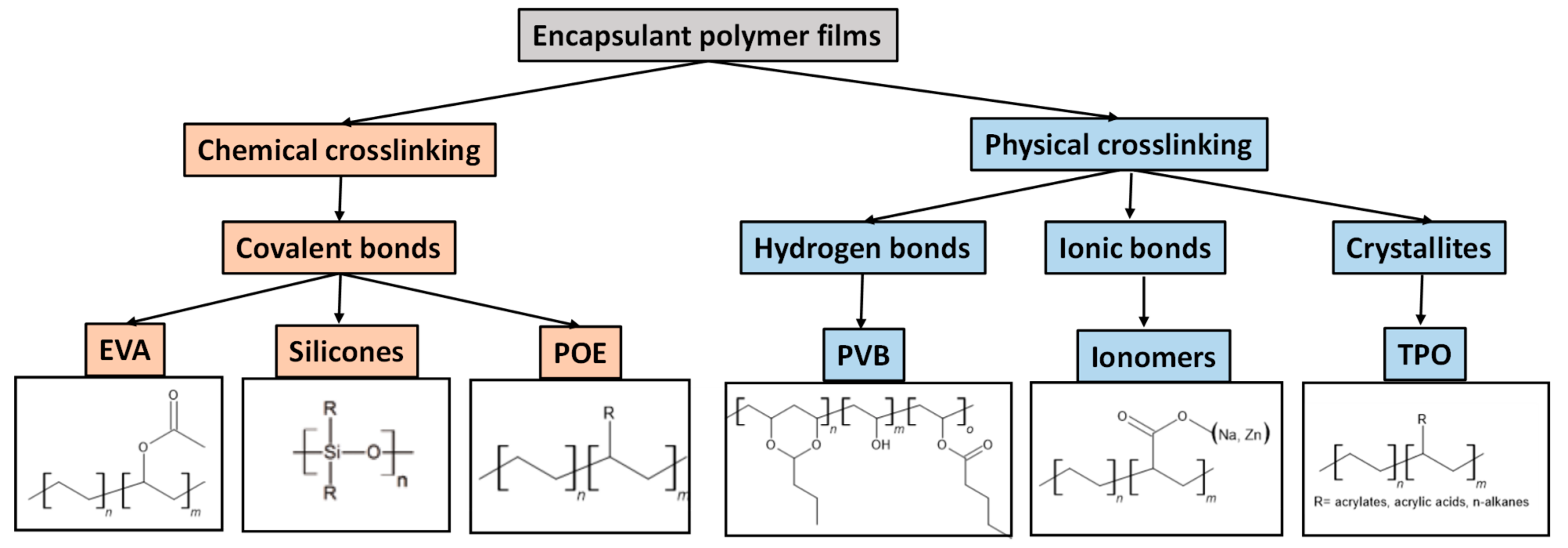 Sustainability 15 09453 g003