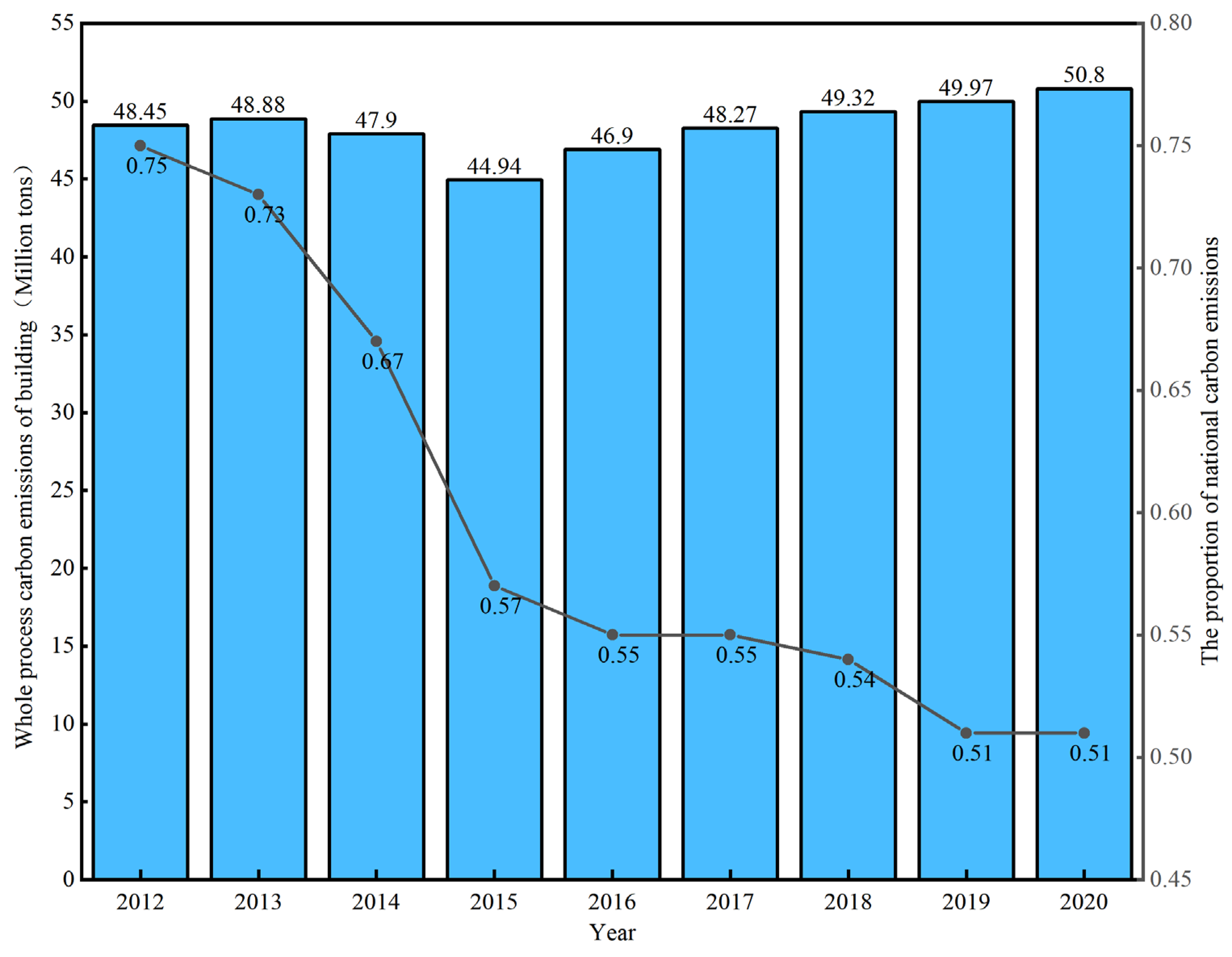 Sustainability 15 09457 g002
