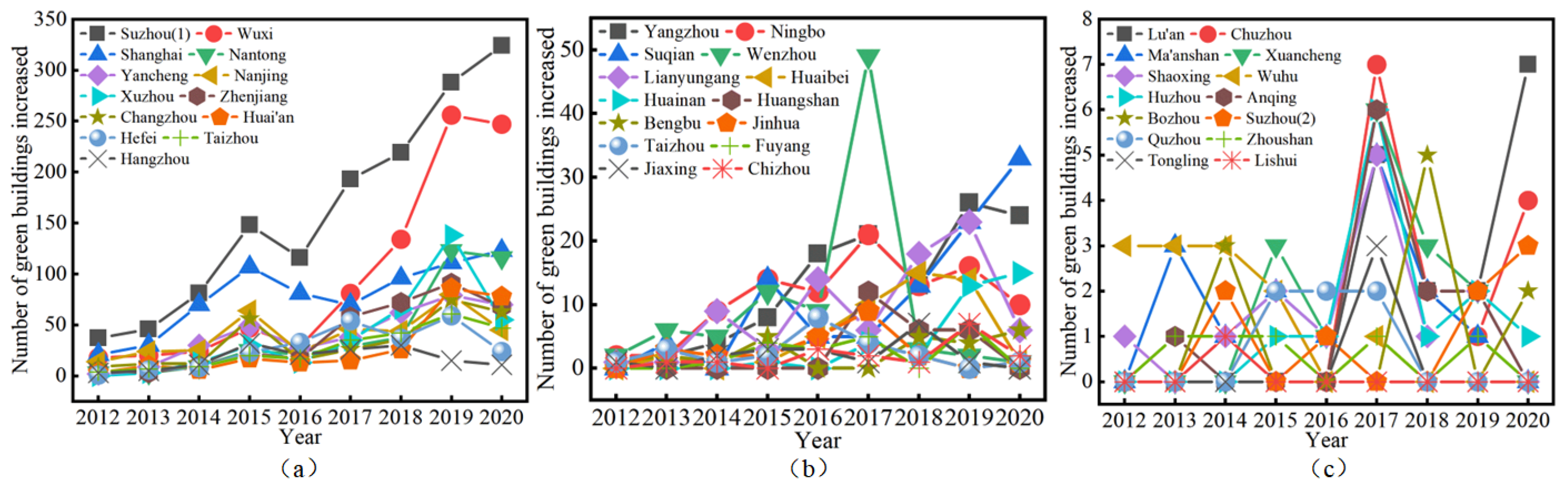 Sustainability 15 09457 g005