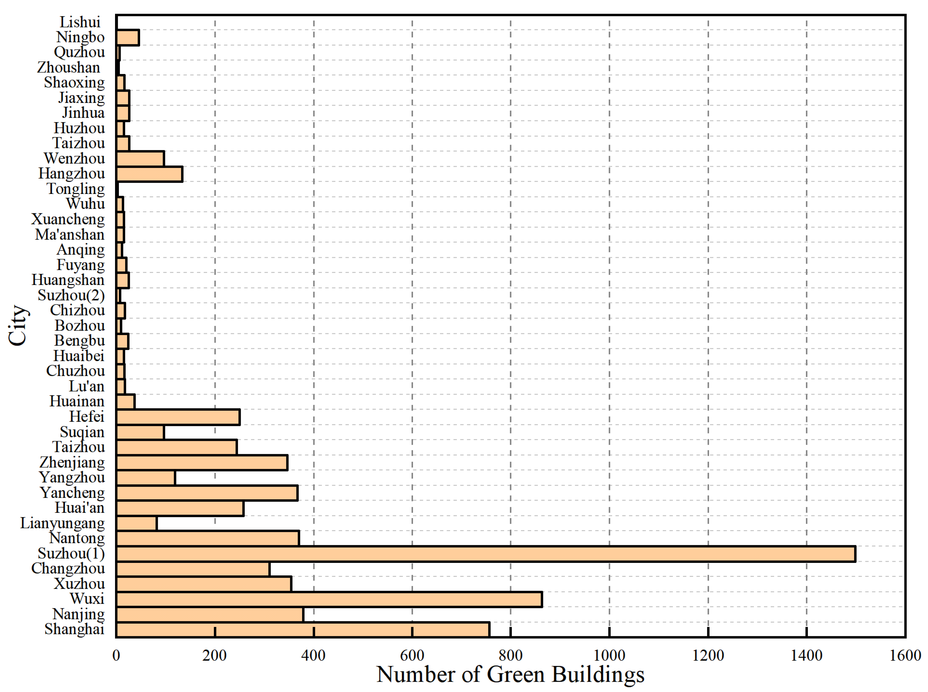 Sustainability 15 09457 g006