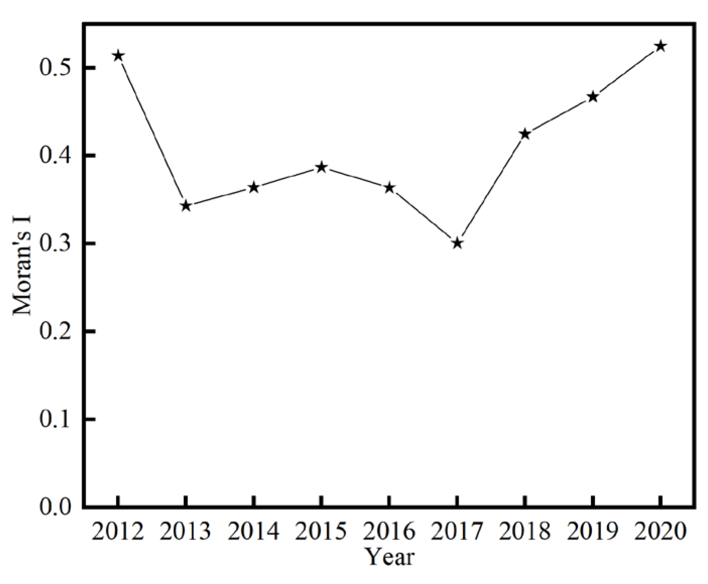 Sustainability 15 09457 g010