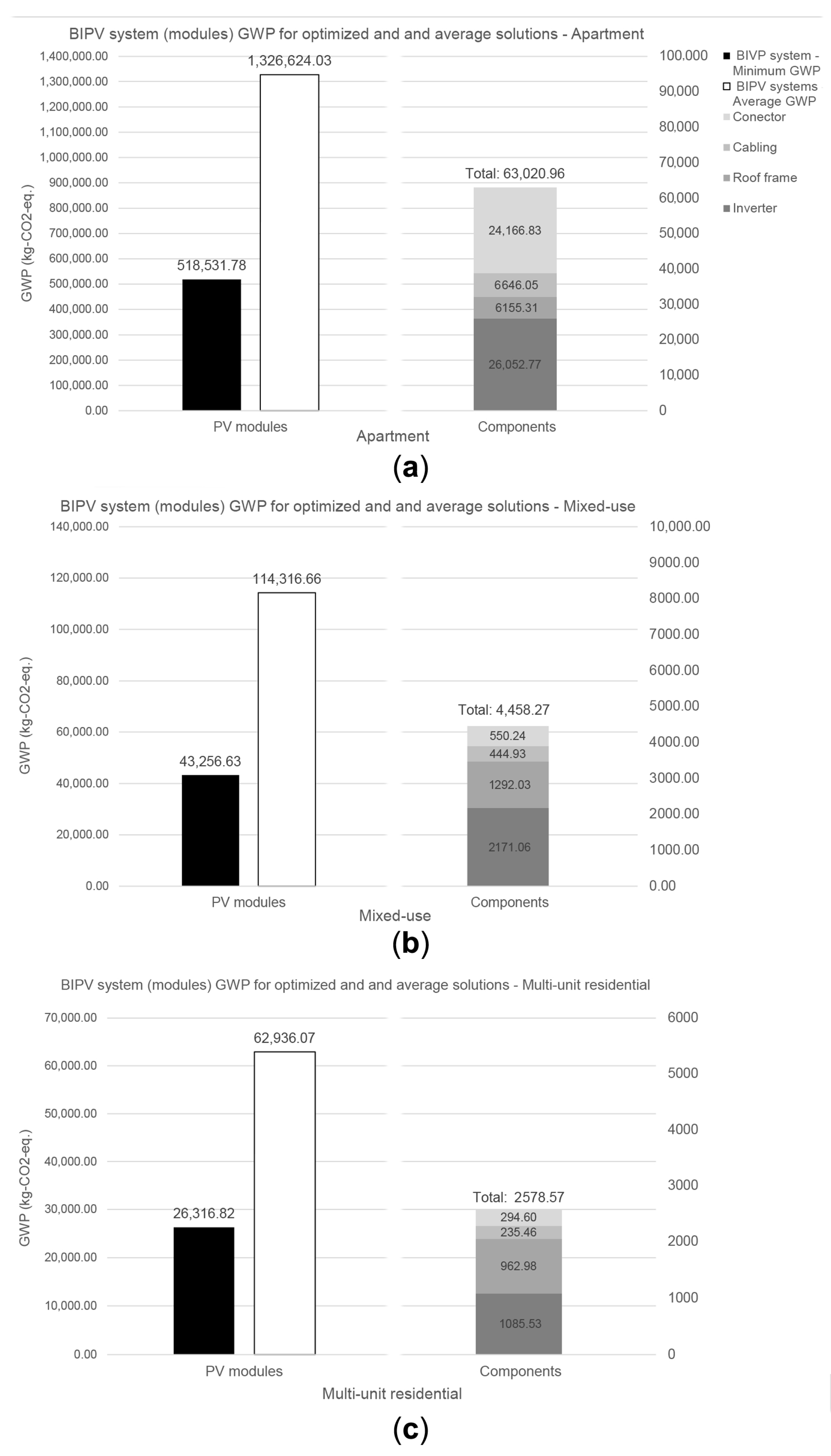 Sustainability 15 09460 g006 Sustainability 15 09460 g006