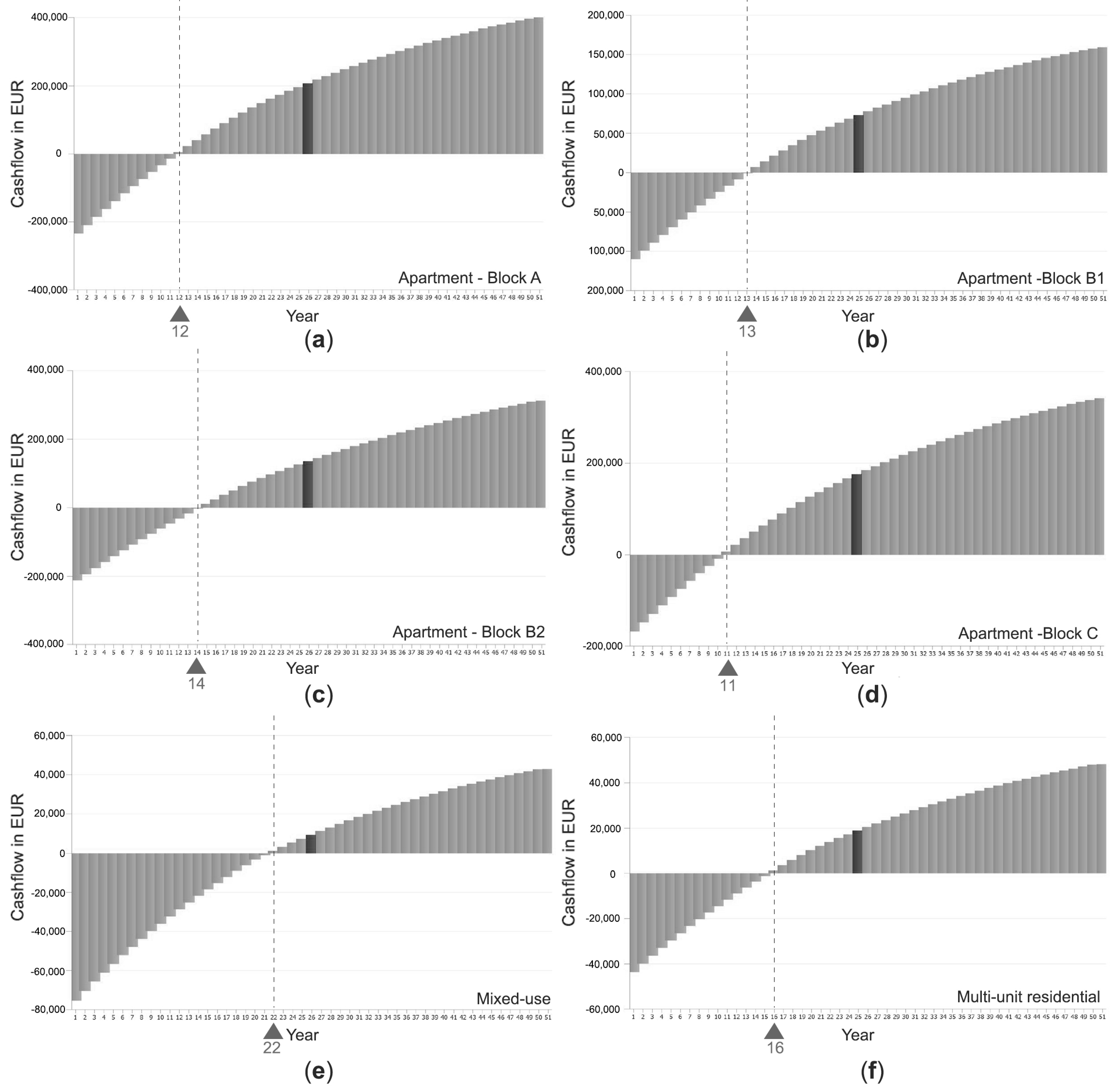 Sustainability 15 09460 g009 Sustainability 15 09460 g009