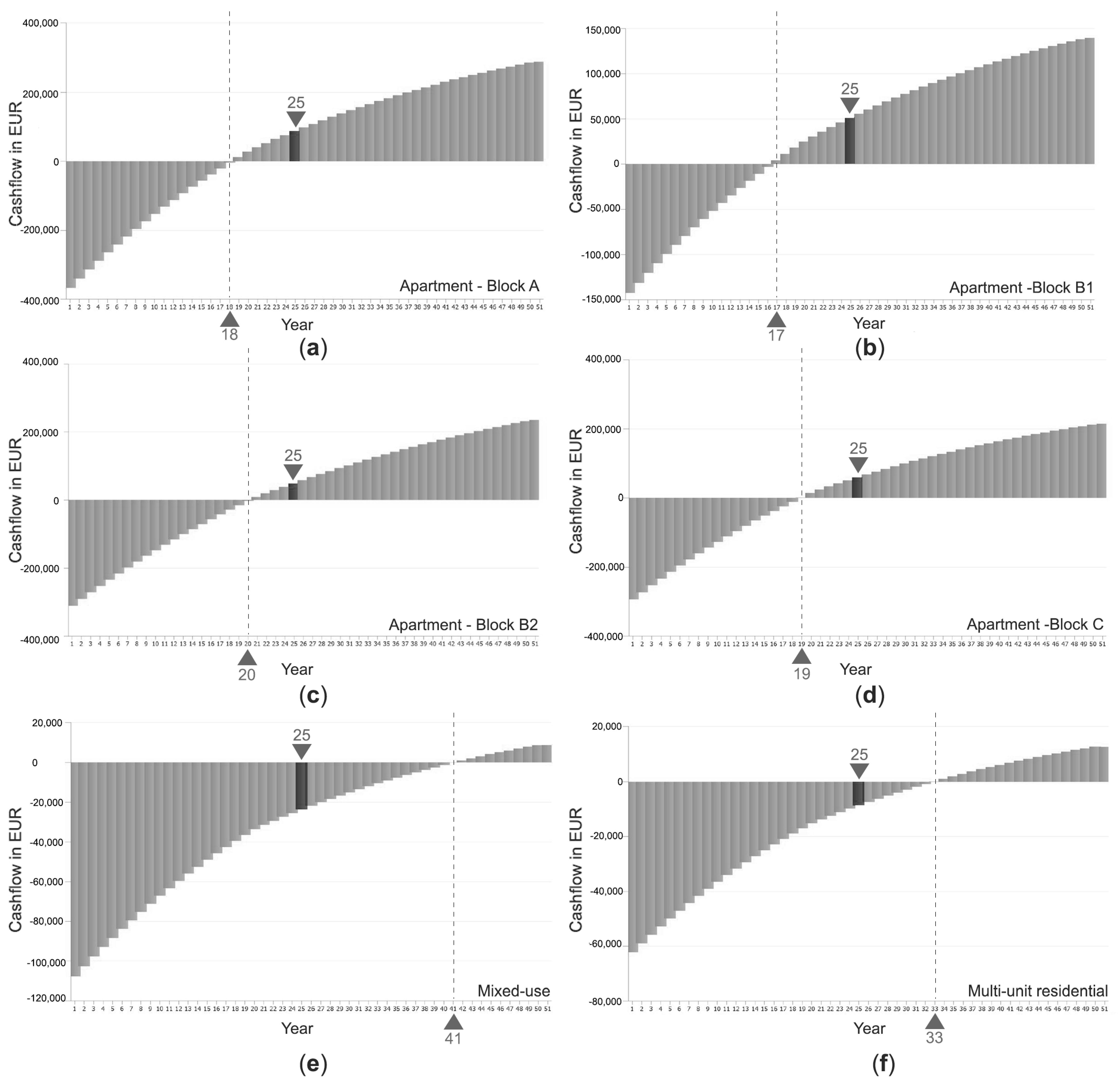 Sustainability 15 09460 g010 Sustainability 15 09460 g010