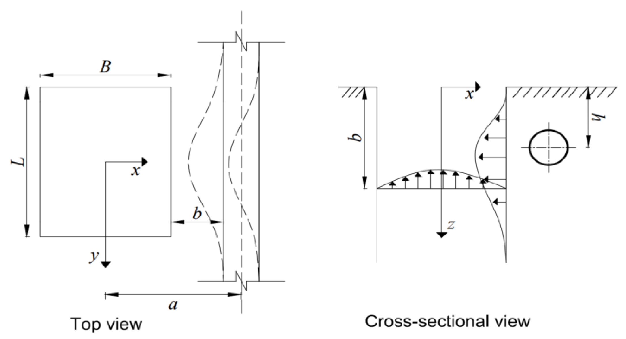 Sustainability 15 09462 g003