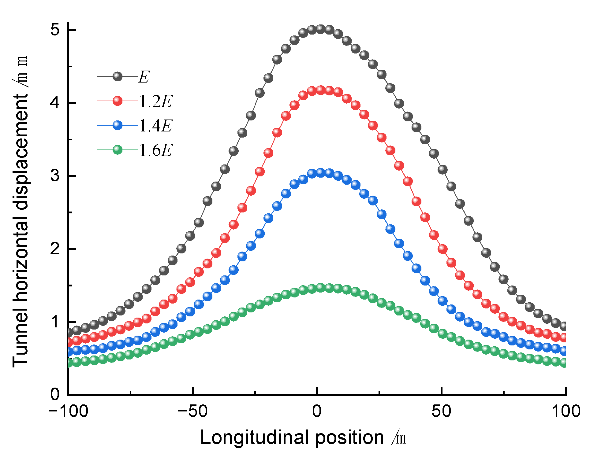 Sustainability 15 09462 g010