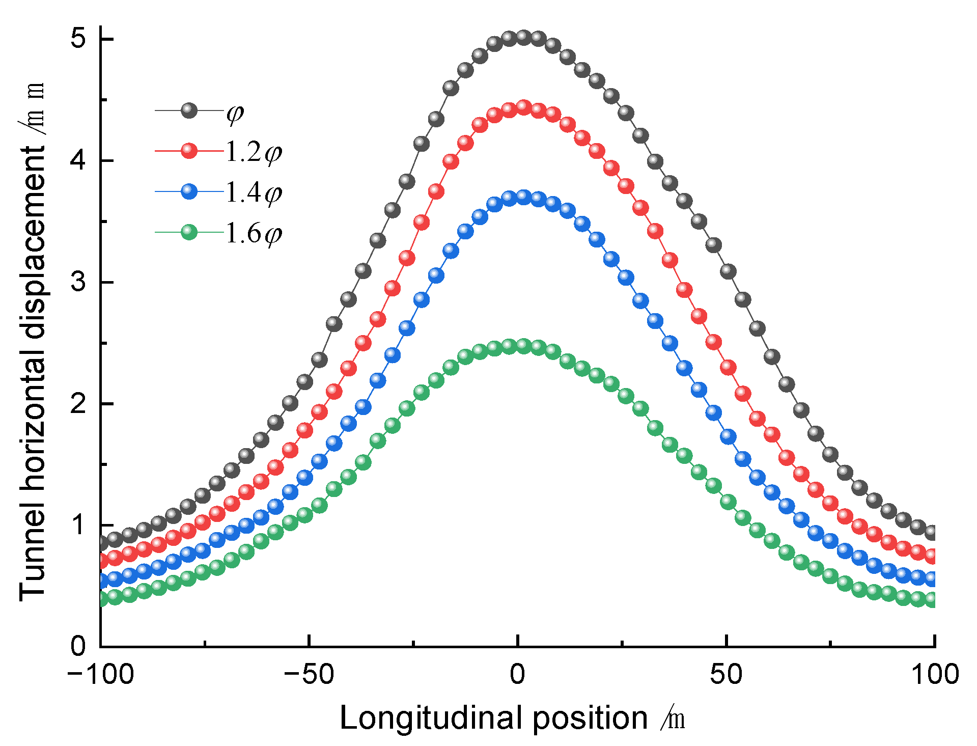 Sustainability 15 09462 g012