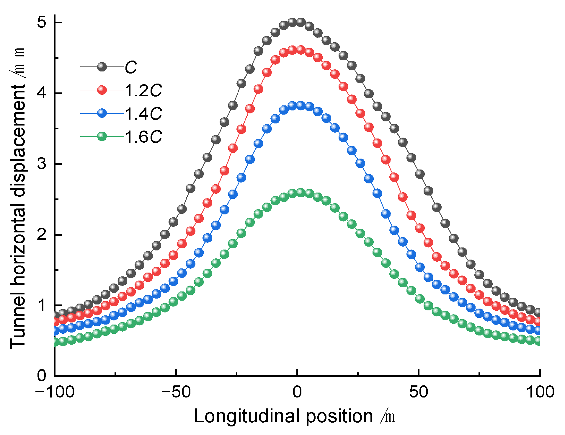 Sustainability 15 09462 g014
